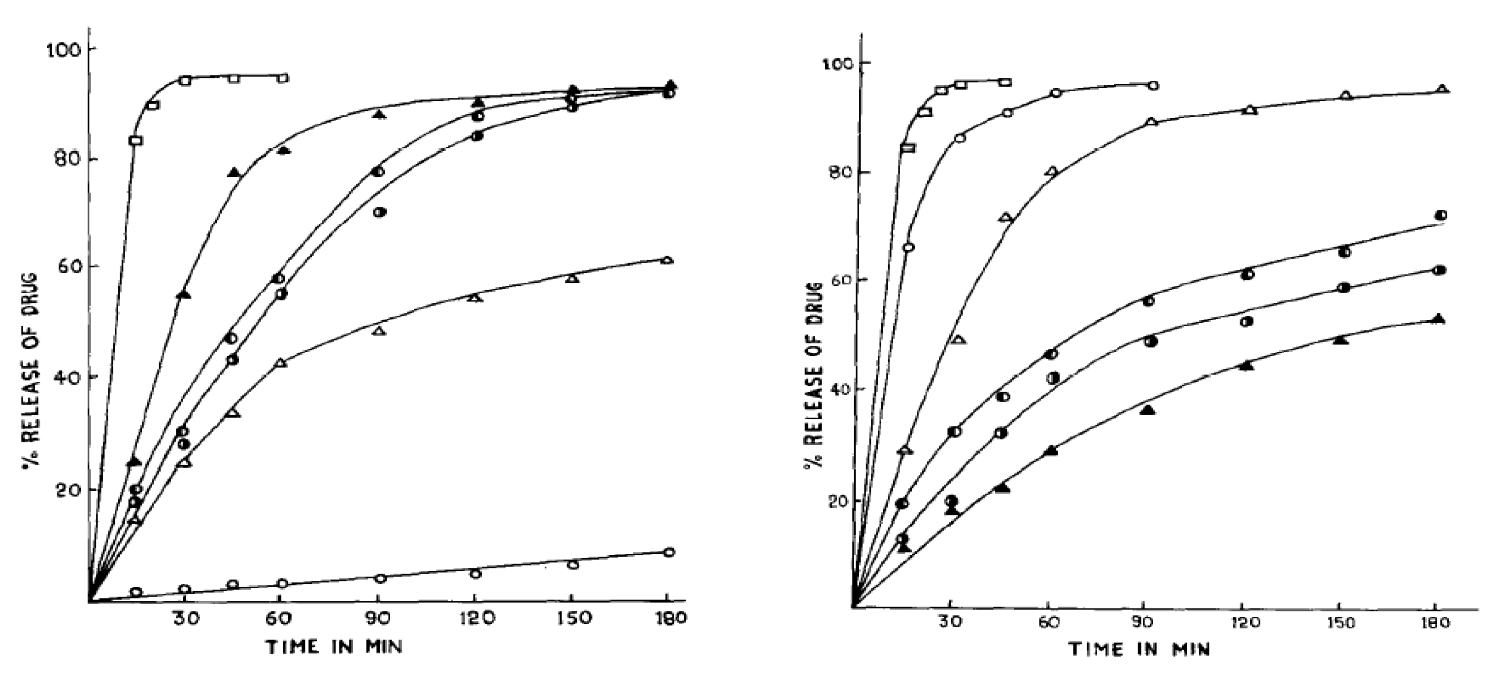 Preprints 152470 g004