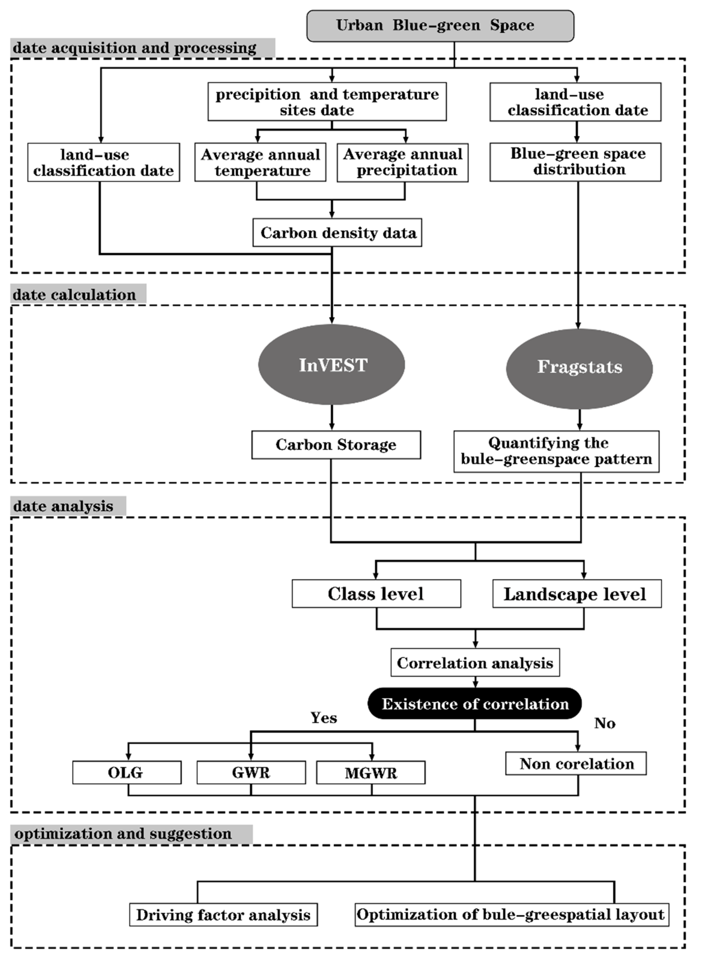 Preprints 190249 g003