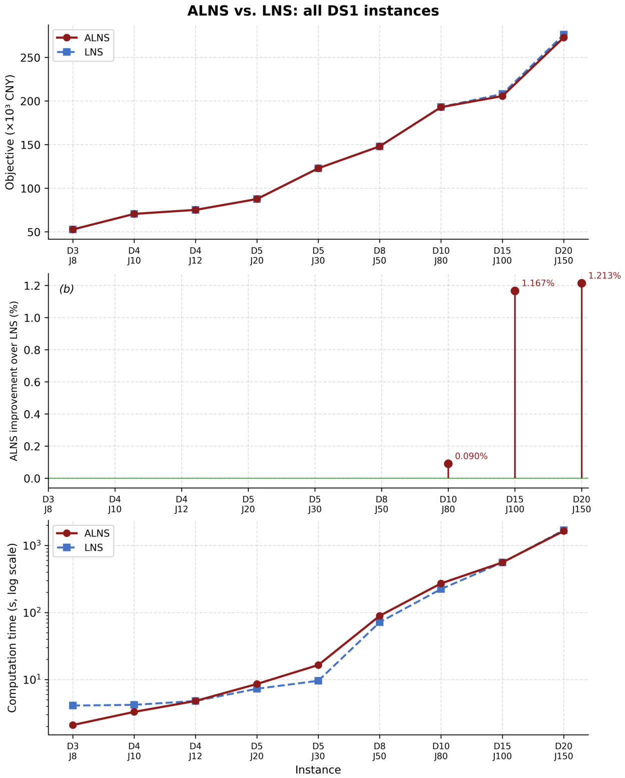 Preprints 213264 g002