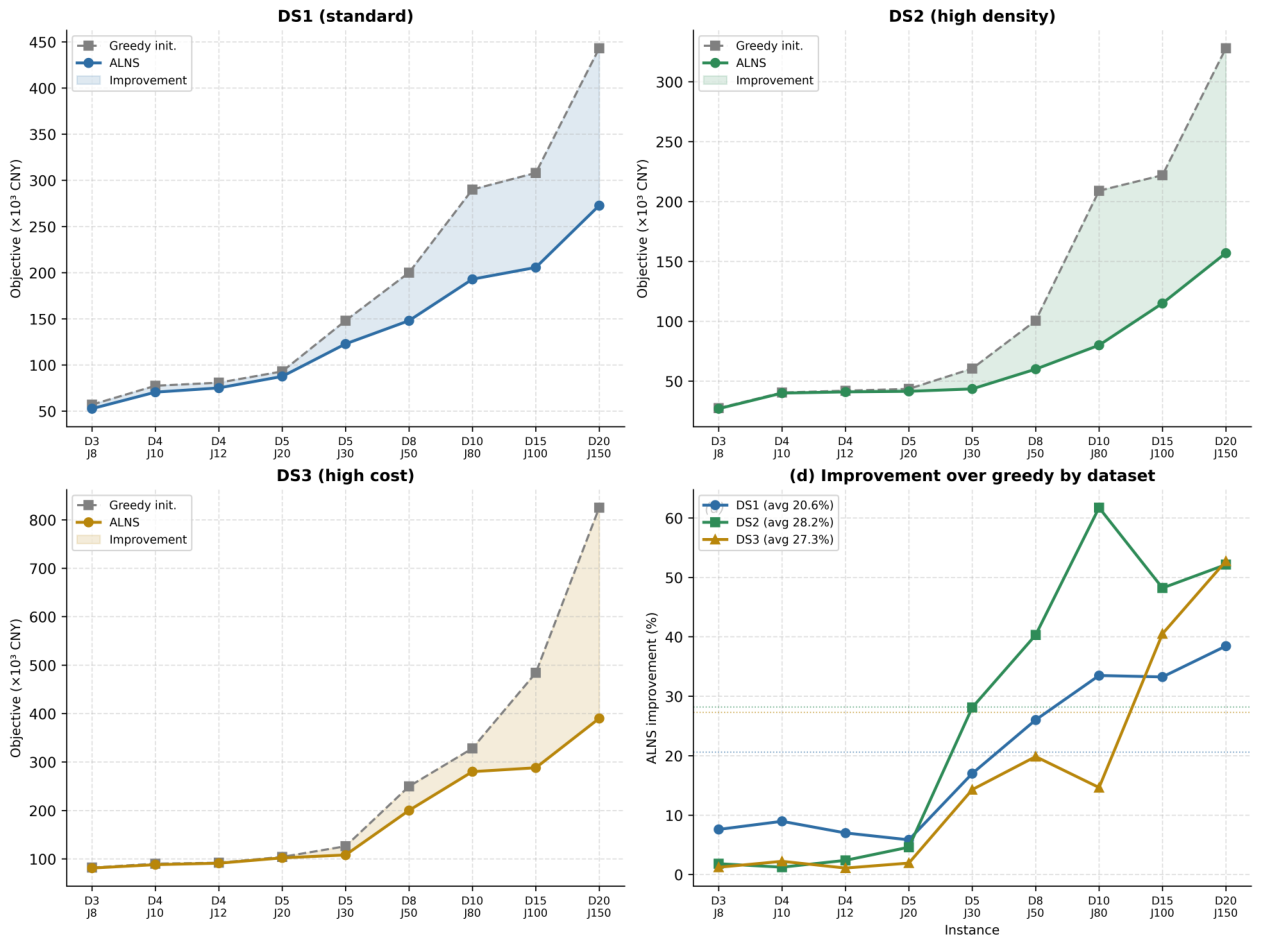 Preprints 213264 g003