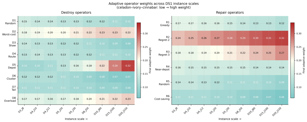 Preprints 213264 g005