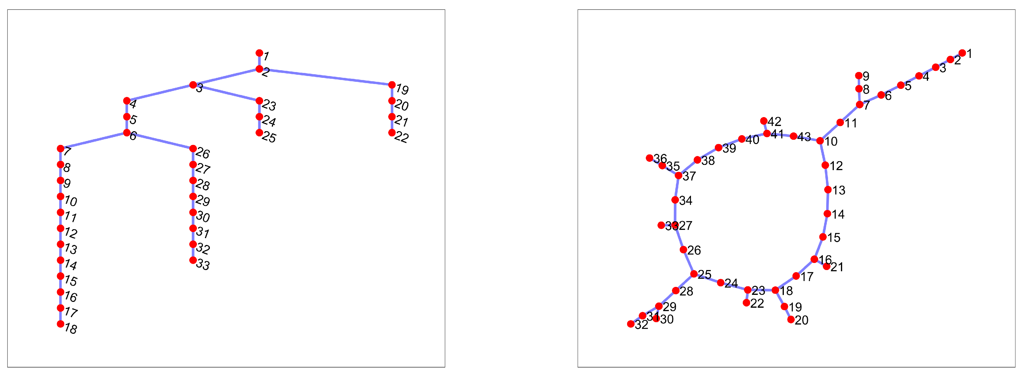 Preprints 76582 g002
