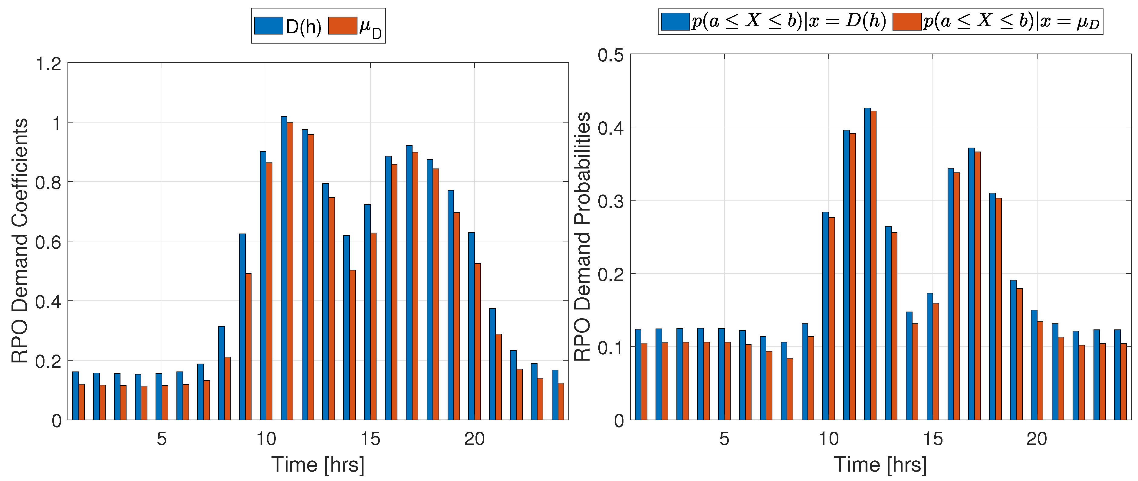 Preprints 76582 g003
