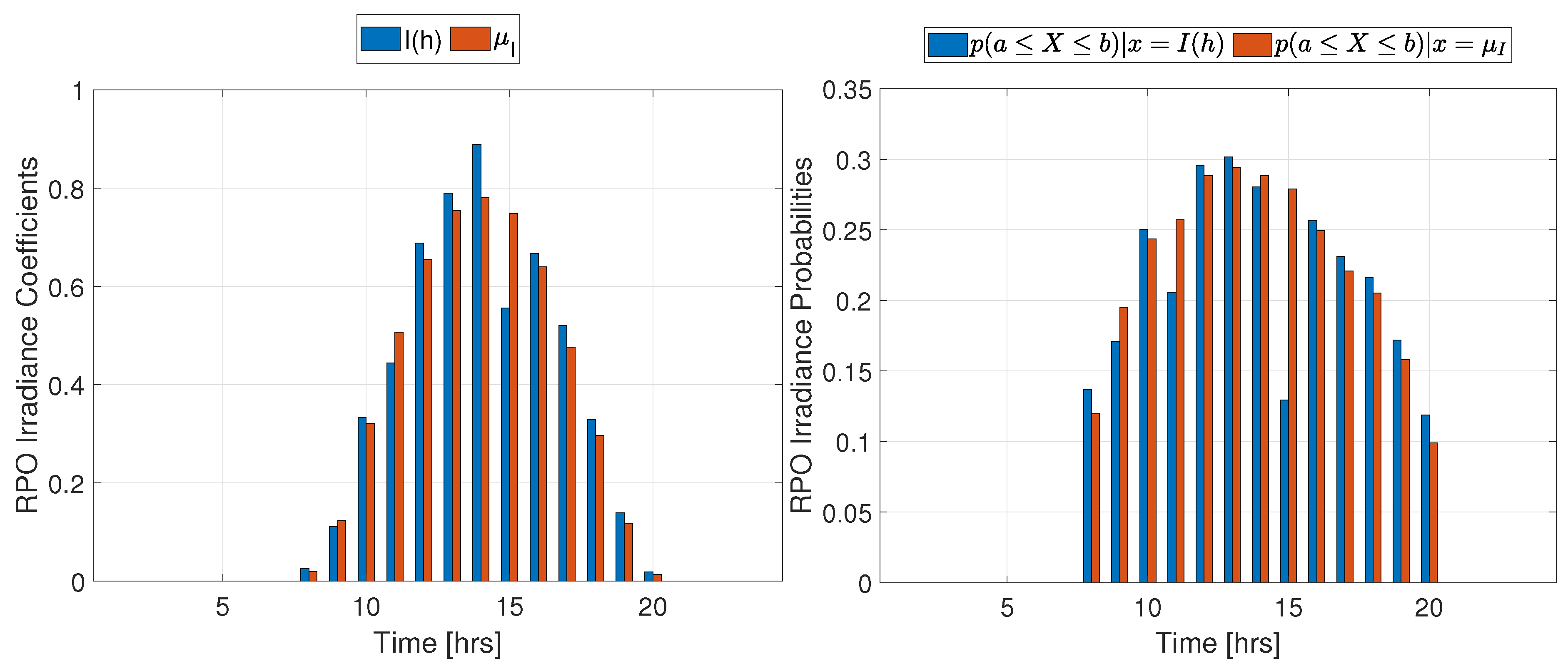 Preprints 76582 g004