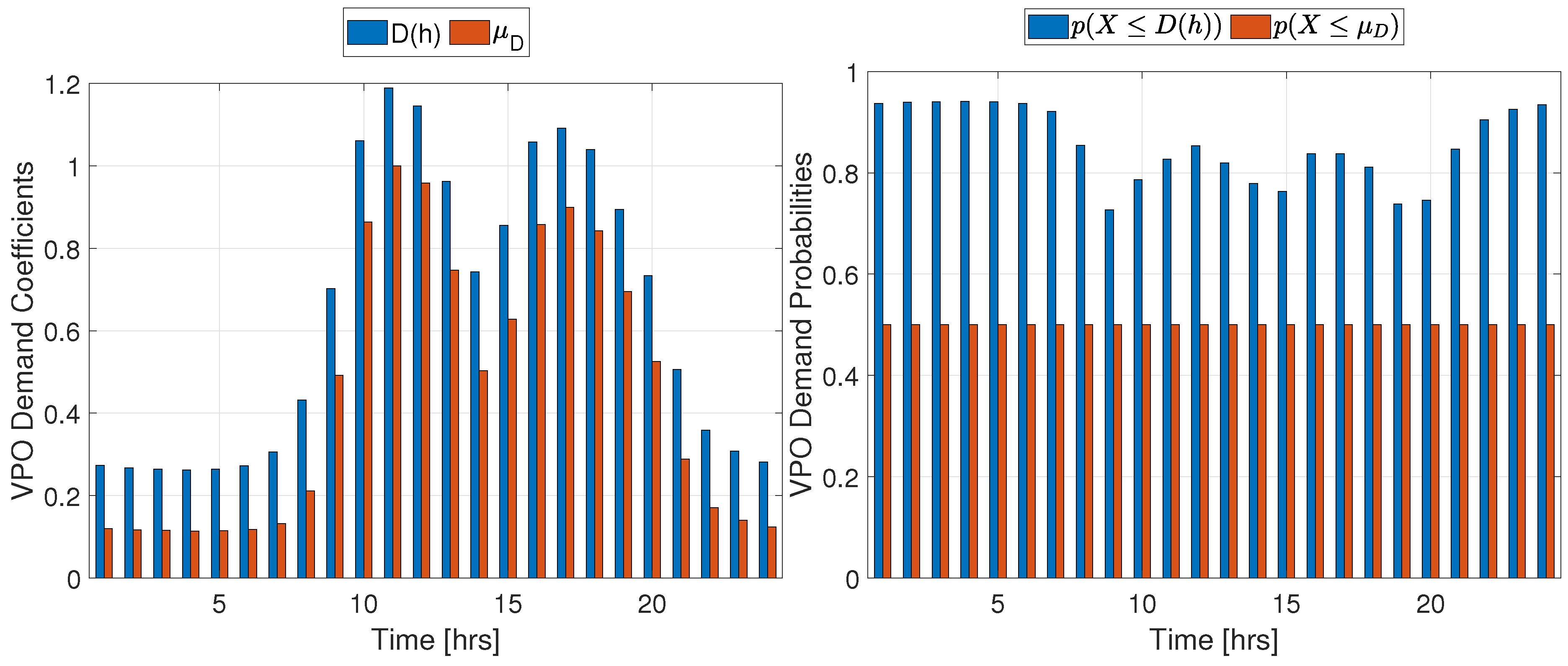 Preprints 76582 g005