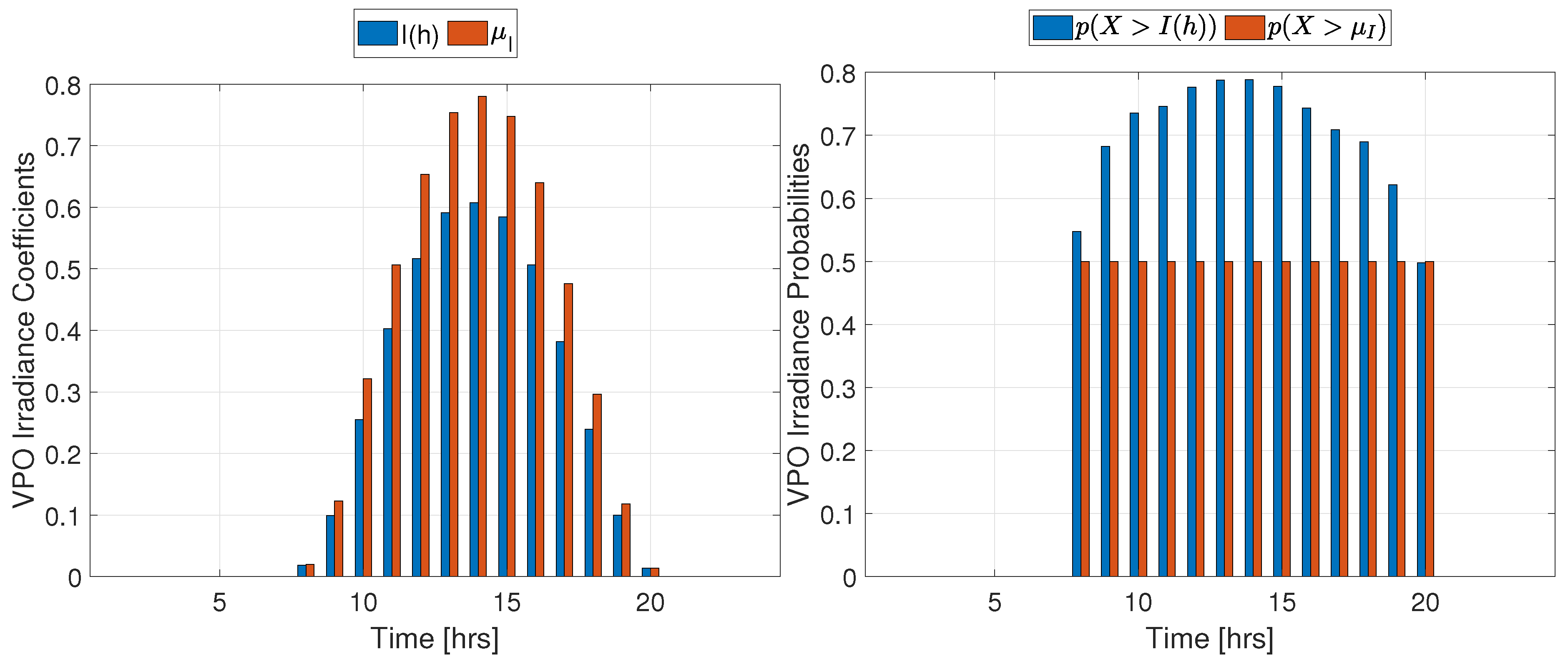 Preprints 76582 g006