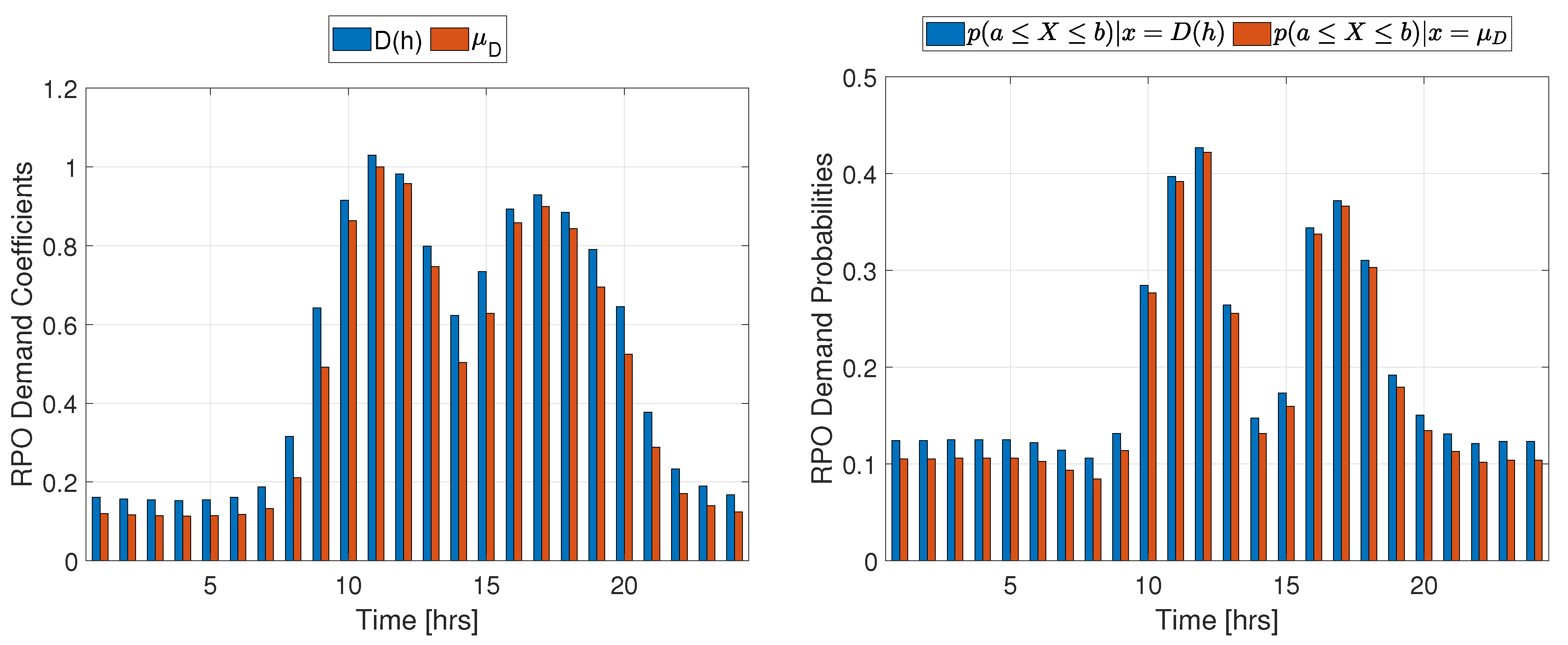 Preprints 76582 g007