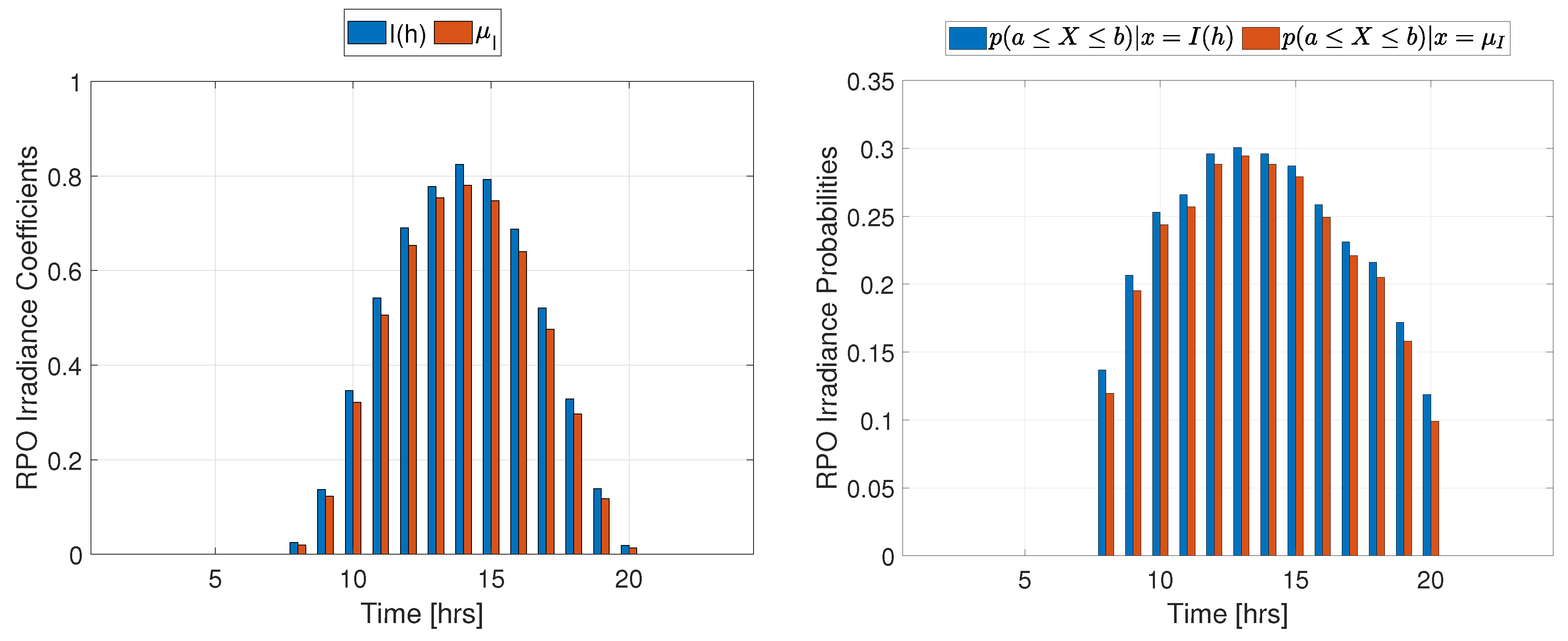 Preprints 76582 g008