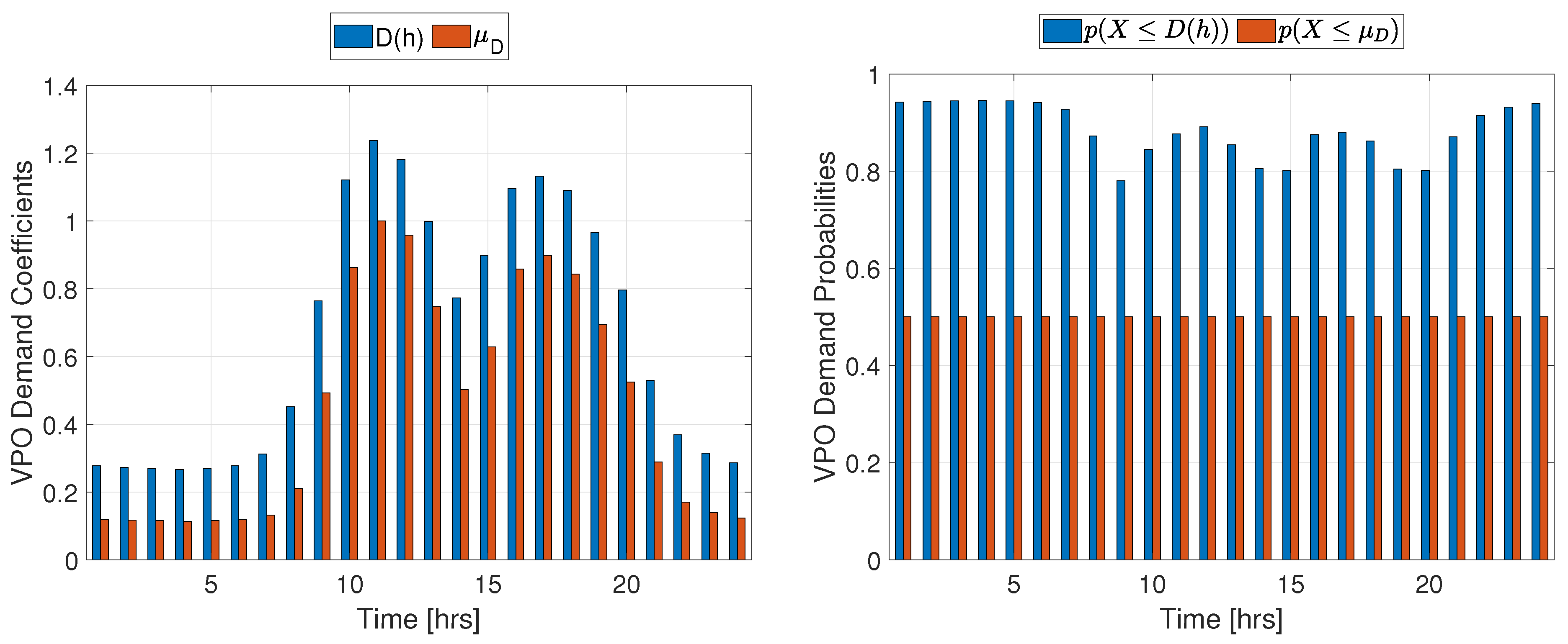 Preprints 76582 g009