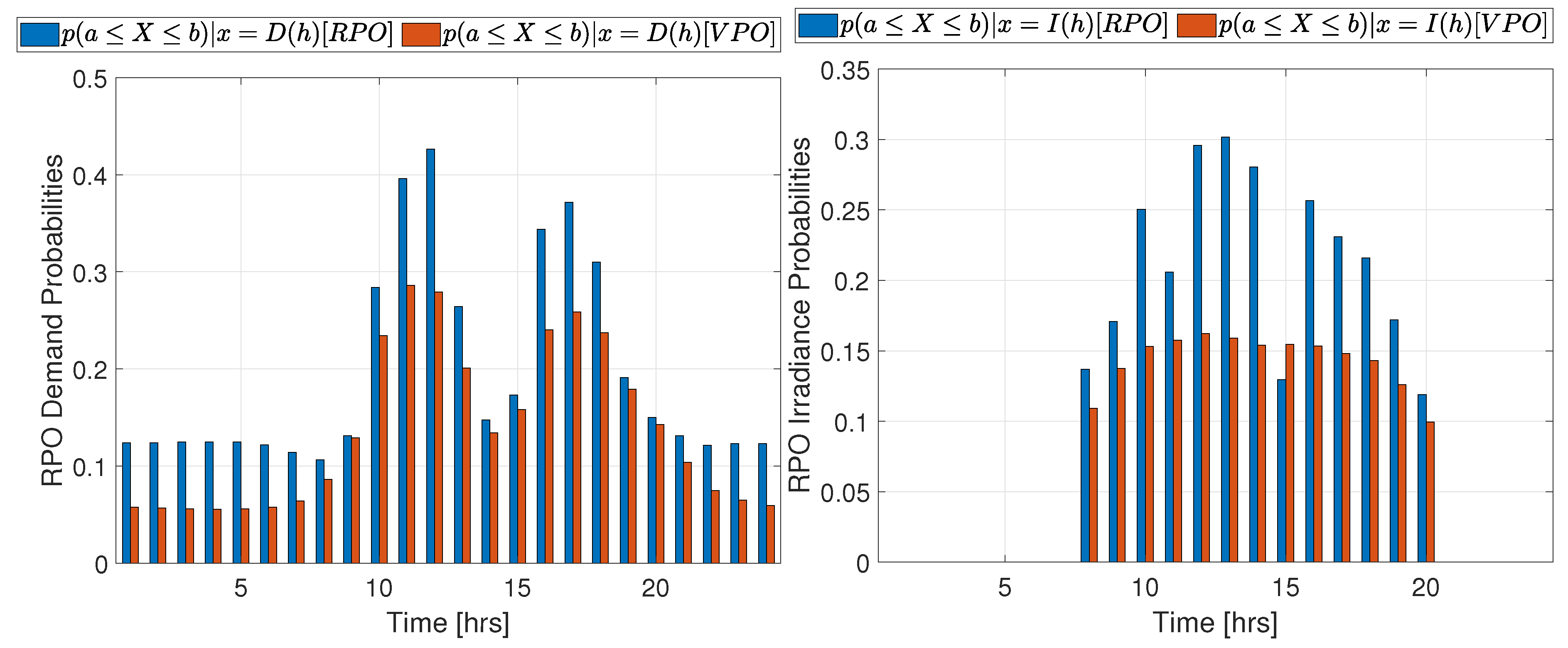 Preprints 76582 g0a1