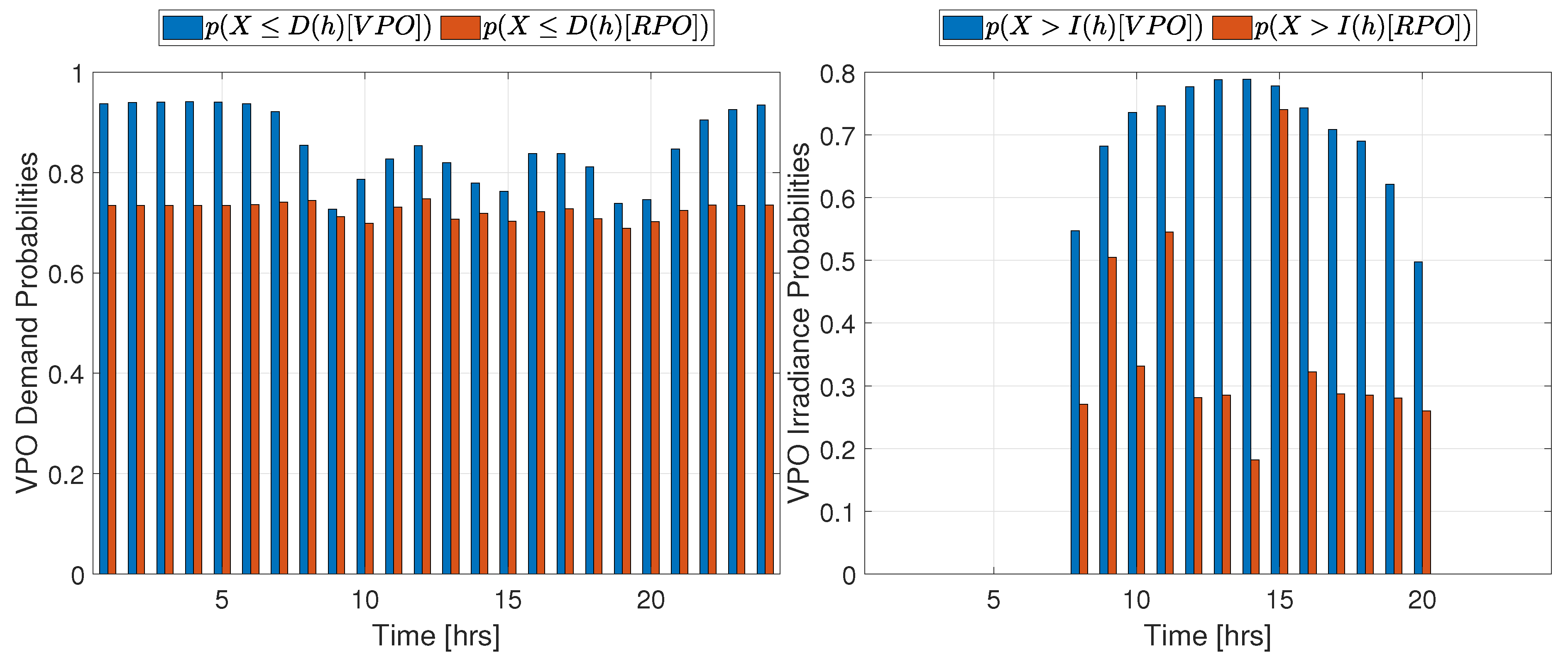 Preprints 76582 g0a2