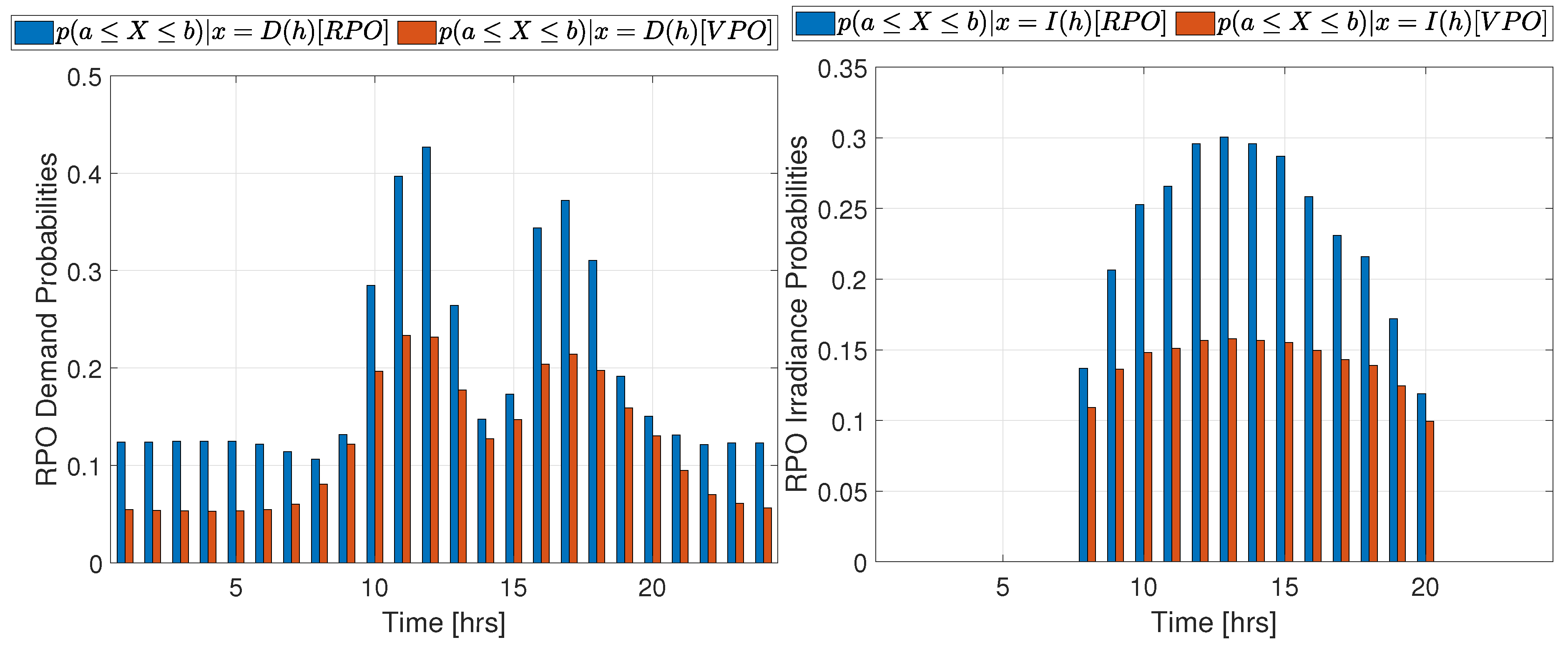 Preprints 76582 g0a3