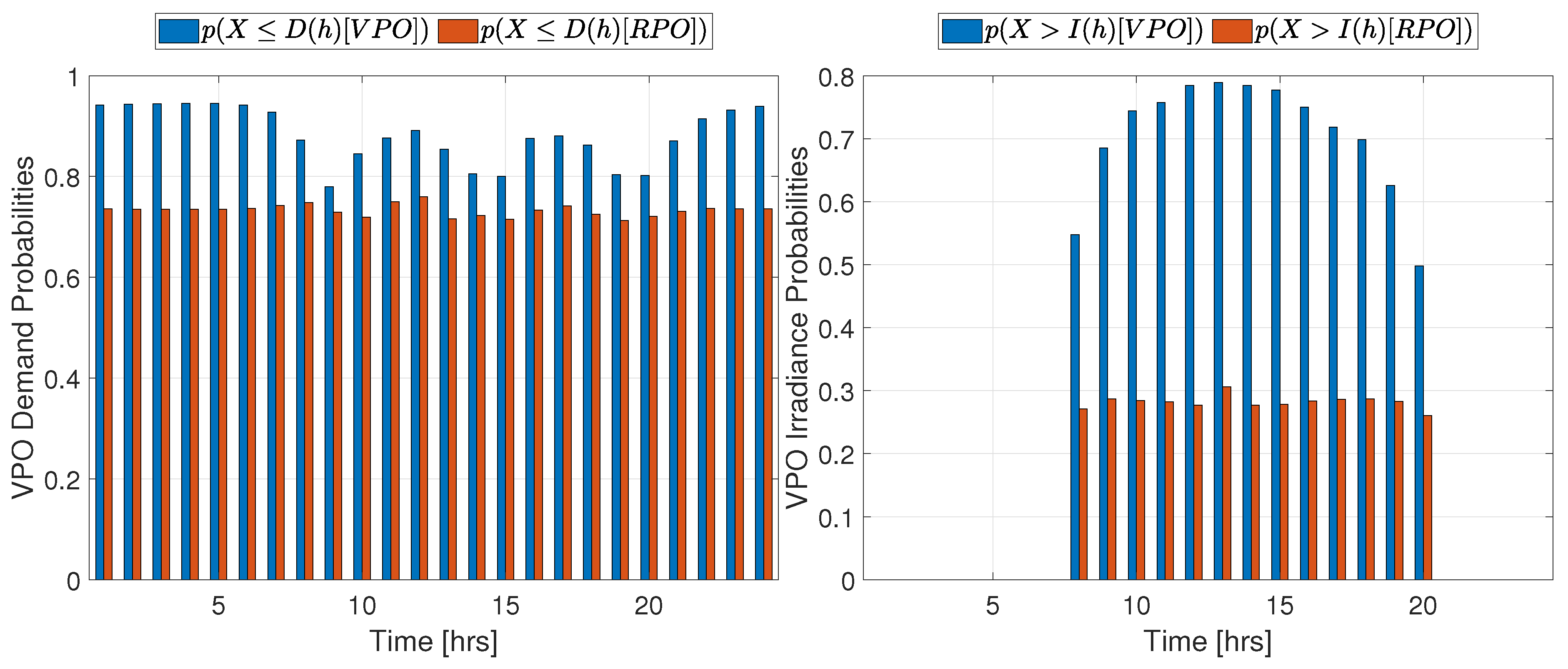 Preprints 76582 g0a4