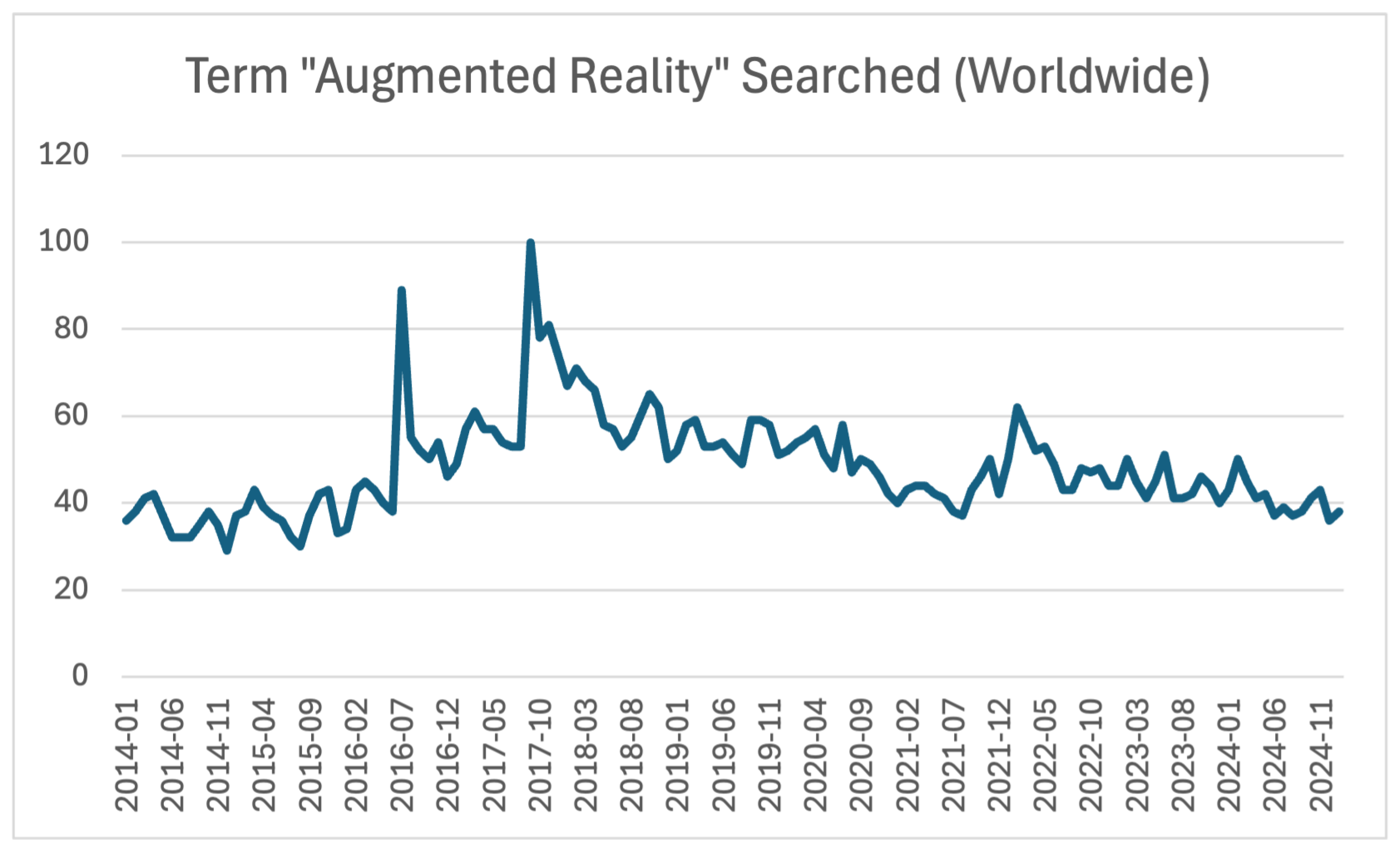 Preprints 163704 g001