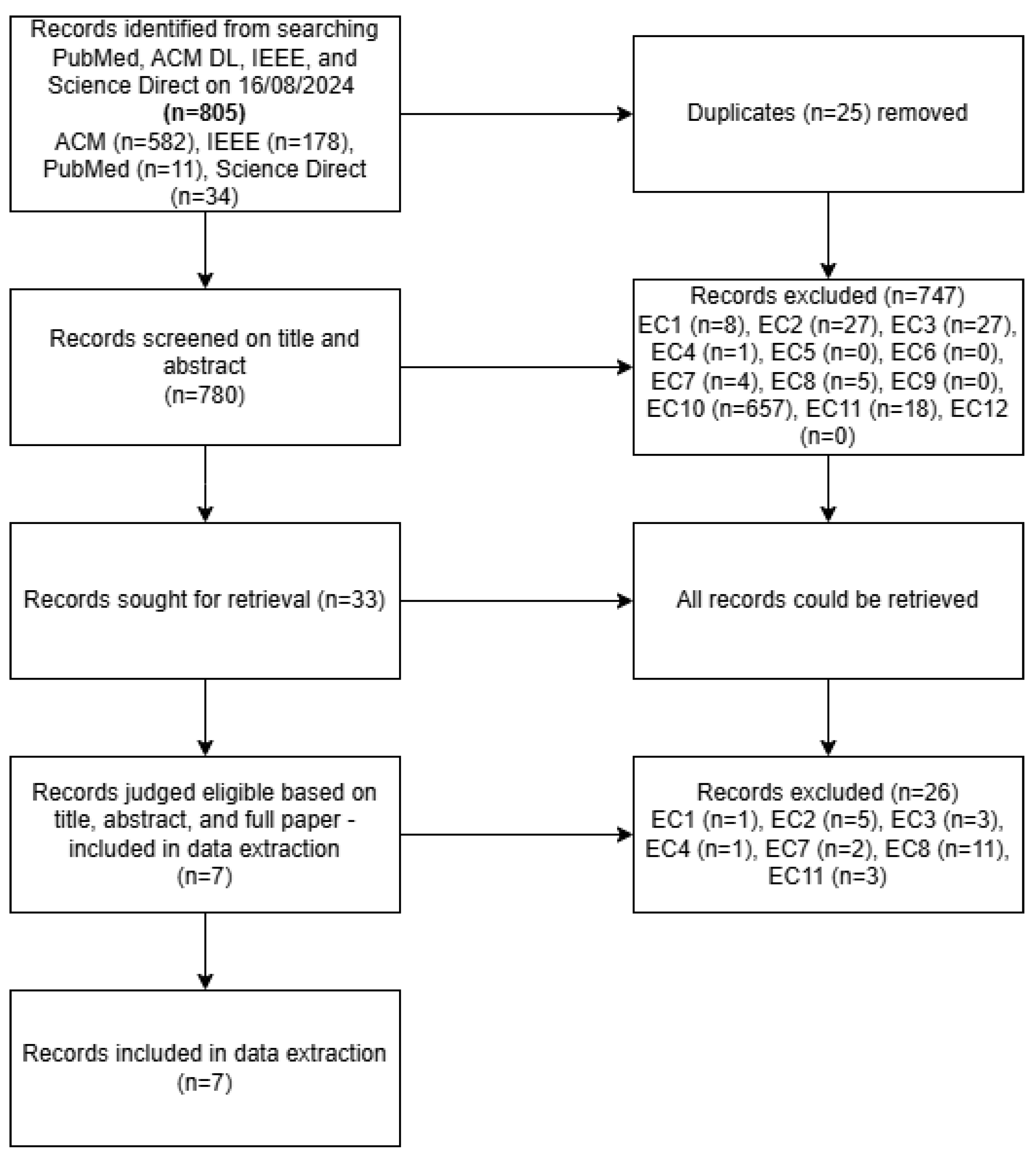 Preprints 163704 g002