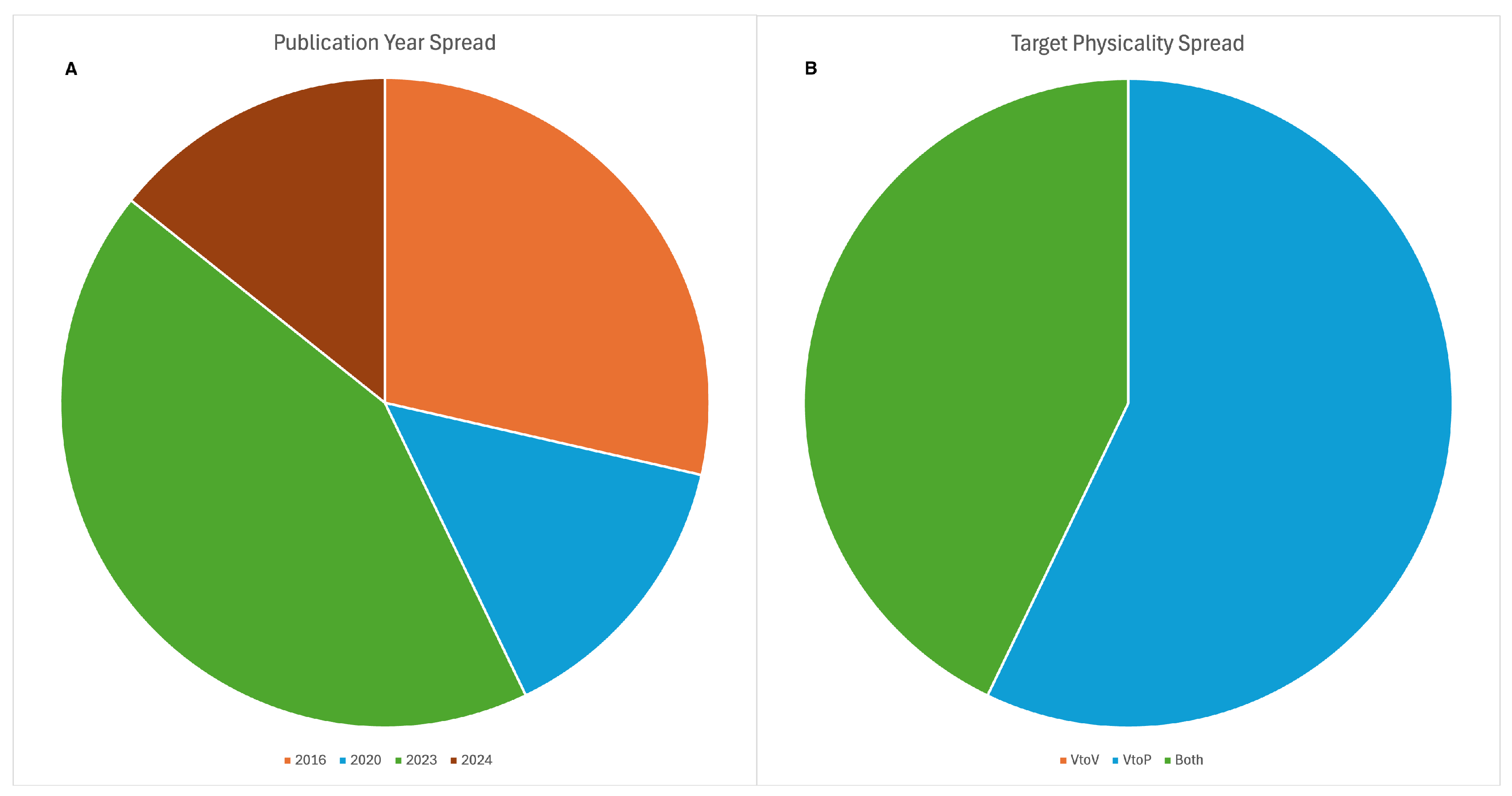 Preprints 163704 g003