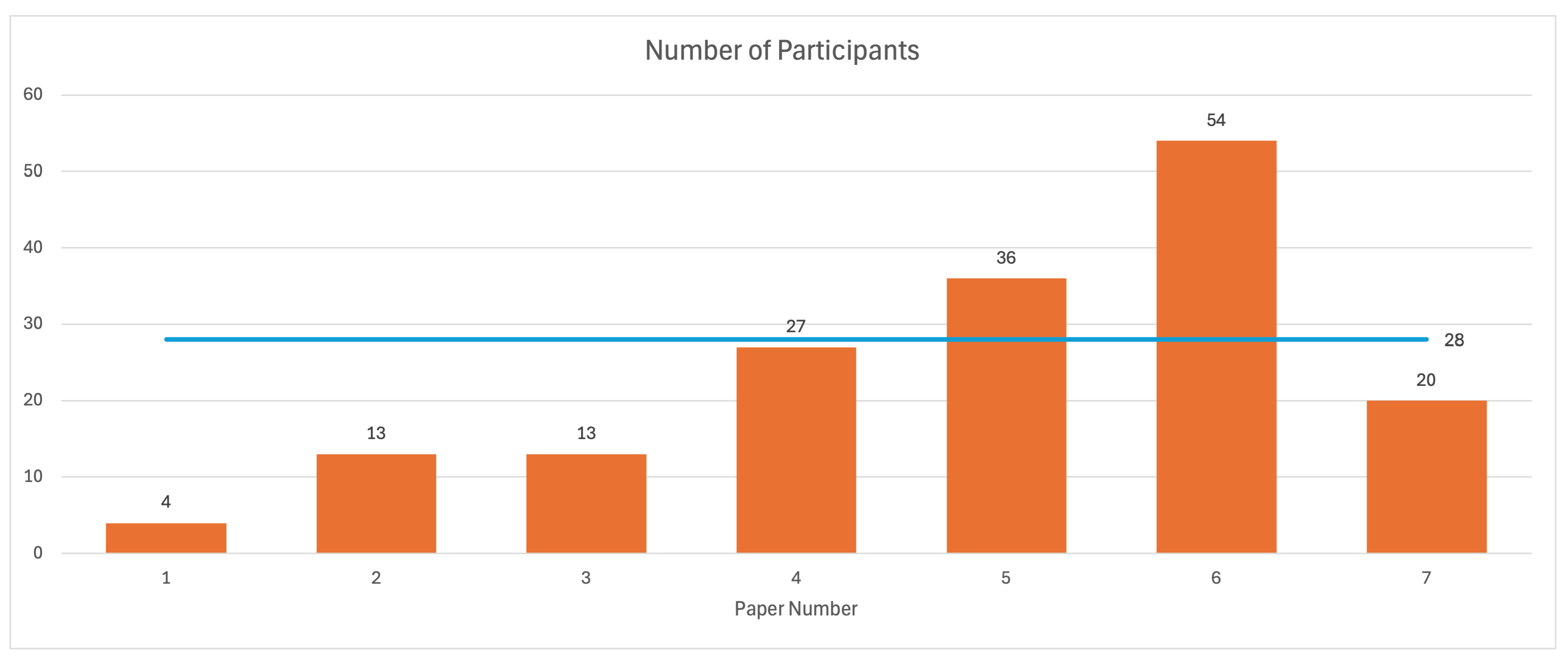 Preprints 163704 g004
