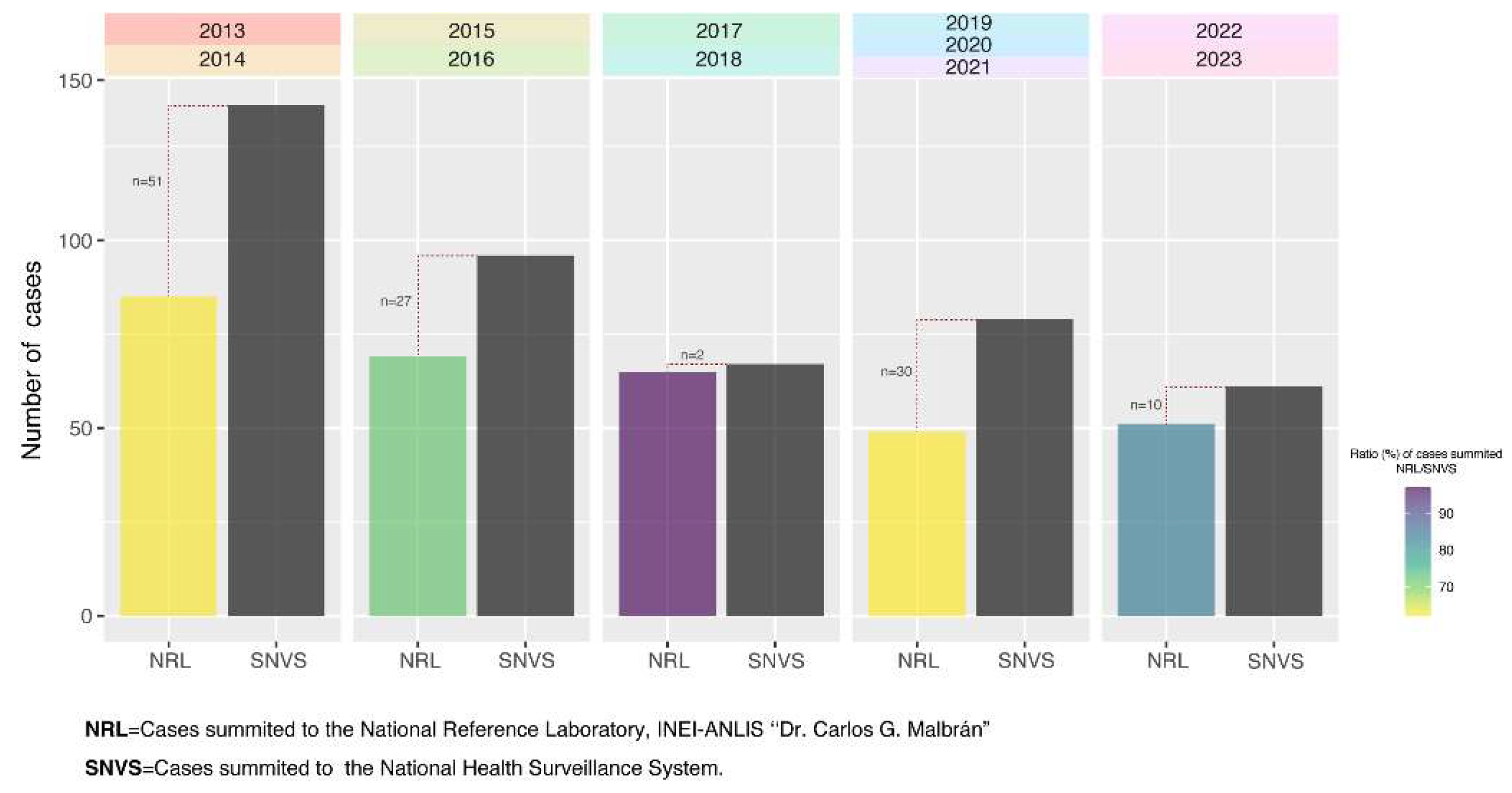 Preprints 143971 g001