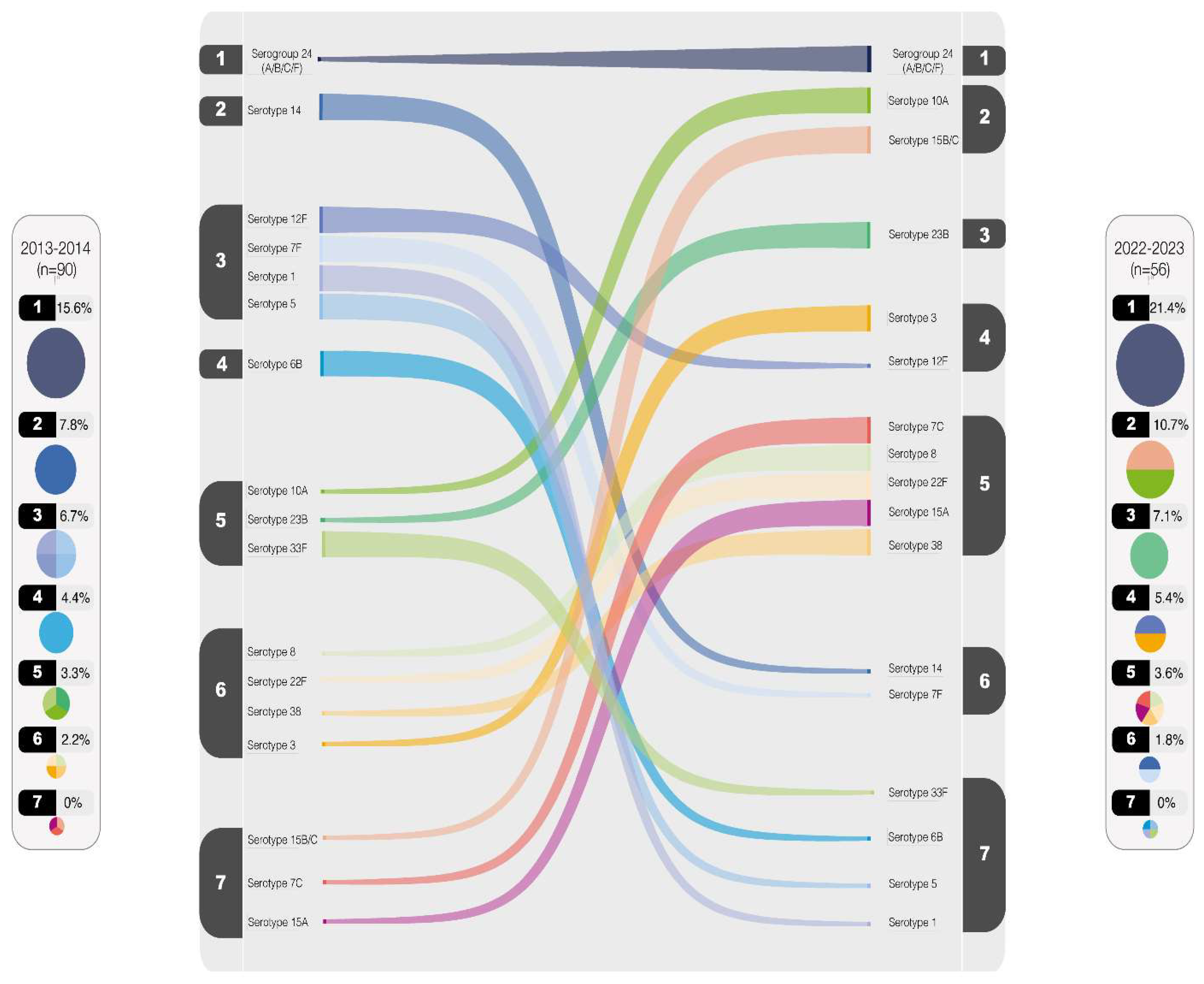 Preprints 143971 g004