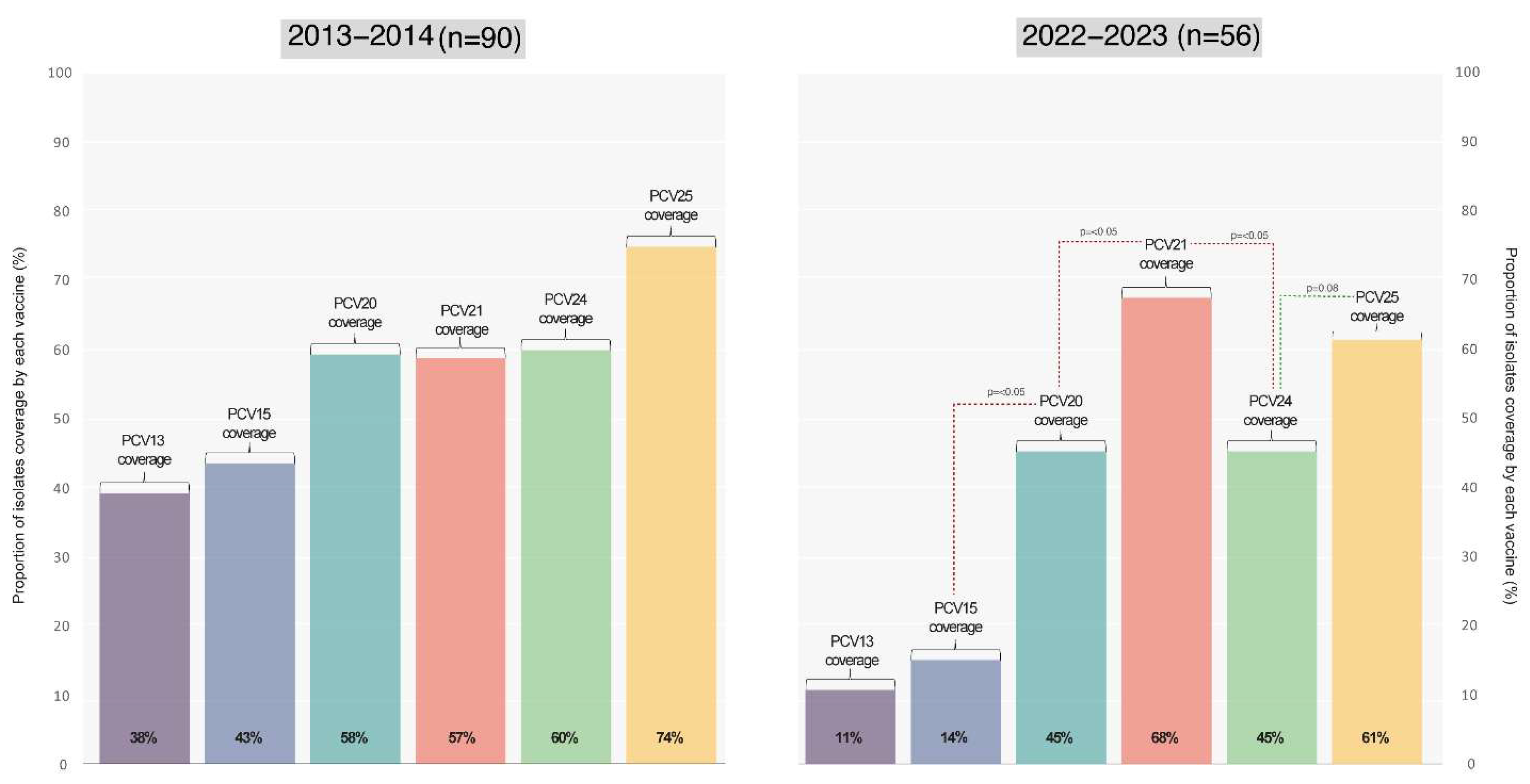 Preprints 143971 g005