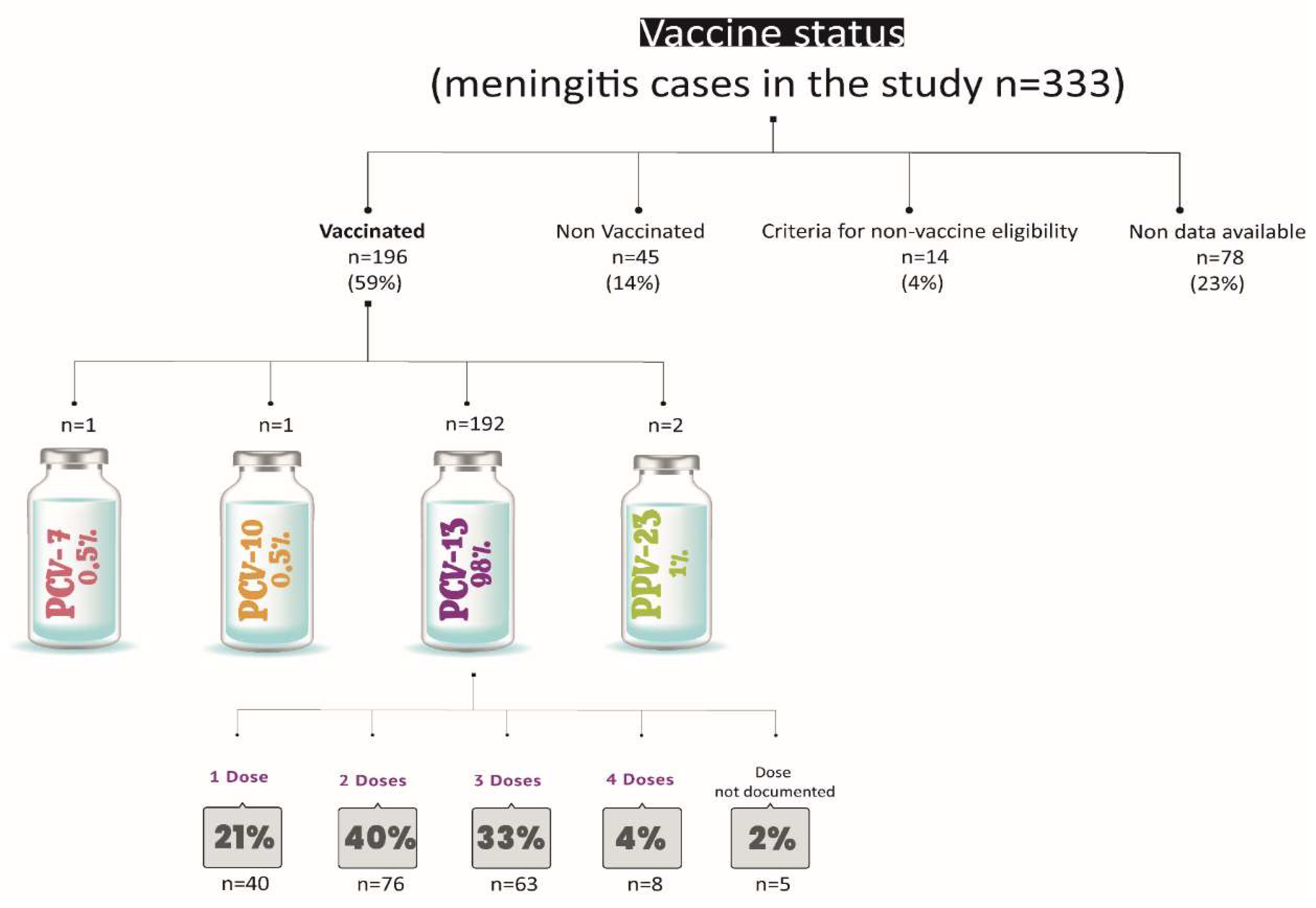 Preprints 143971 g006