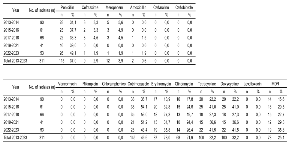 Preprints 143971 i001