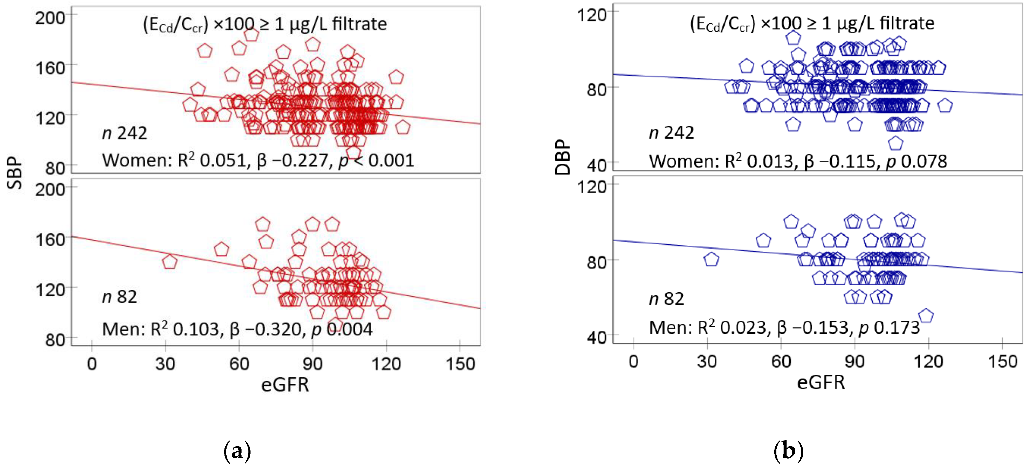 Preprints 144128 g002