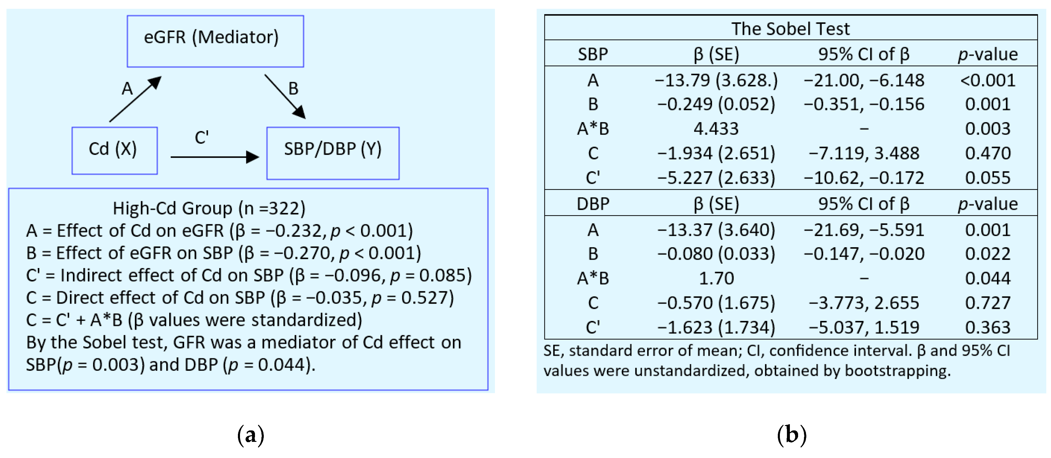 Preprints 144128 g003