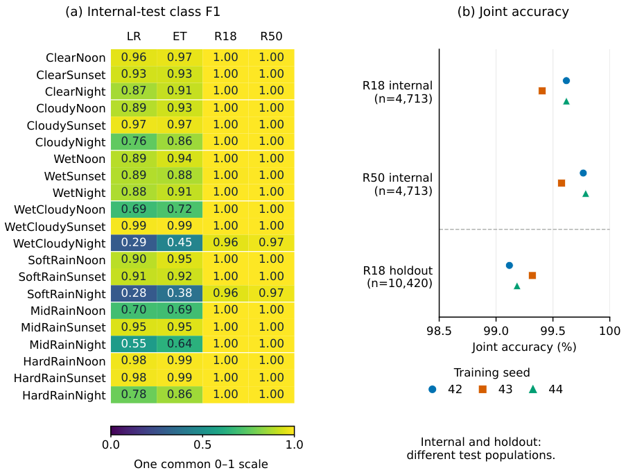 Preprints 236823 g003