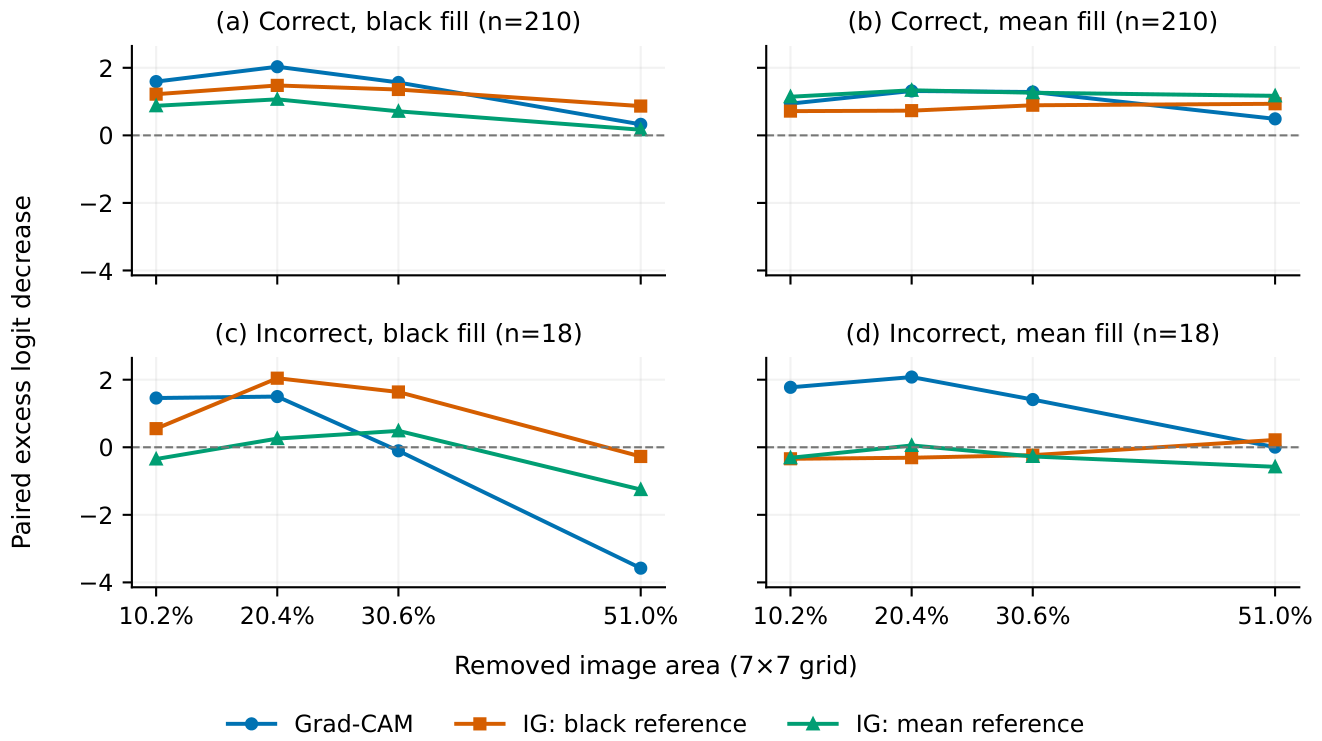 Preprints 236823 g004