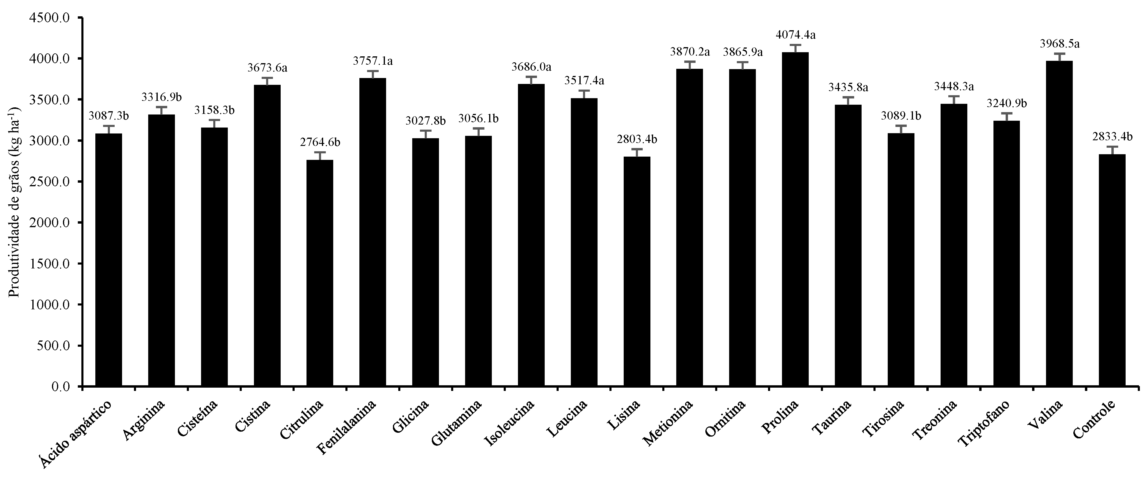 Preprints 170664 g002