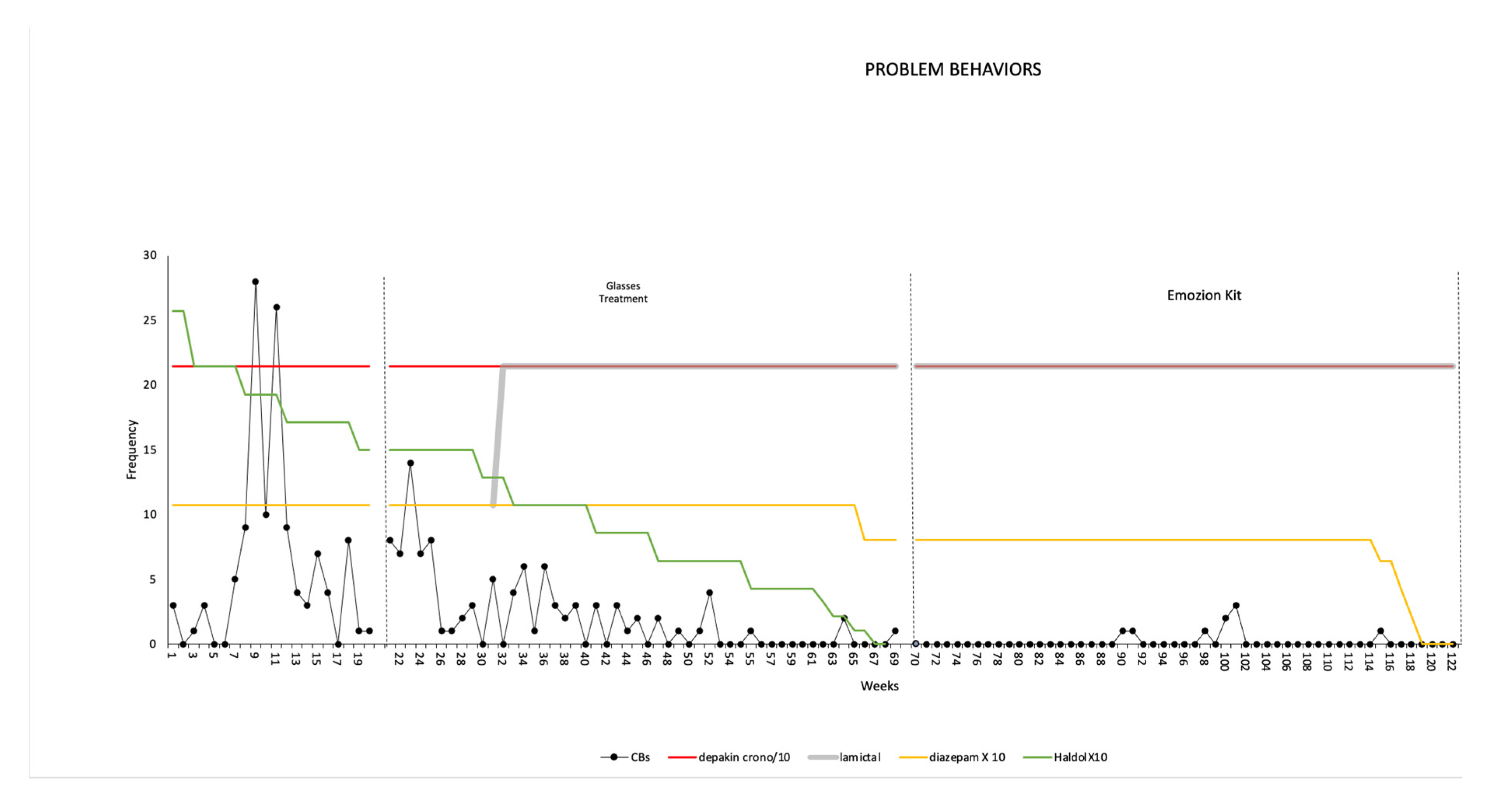 Preprints 226614 g001