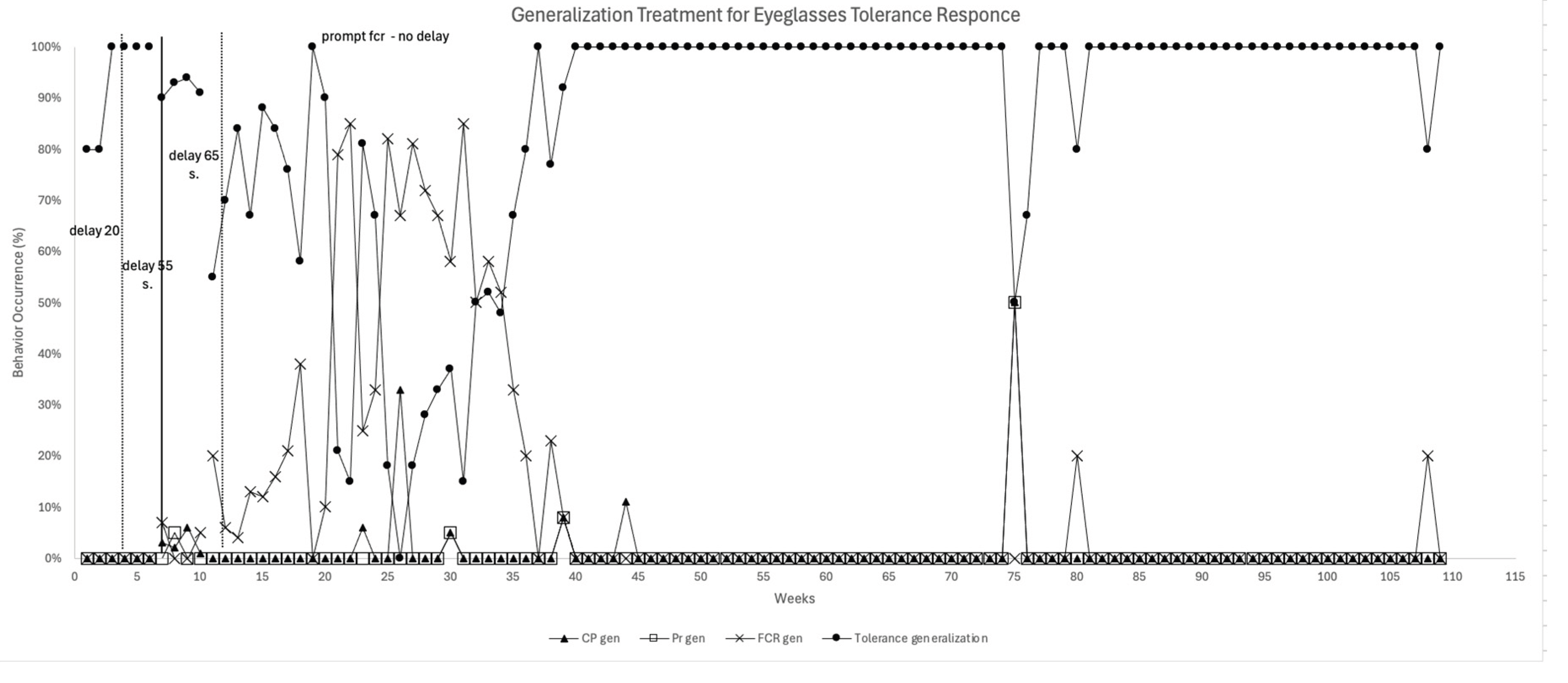 Preprints 226614 g003