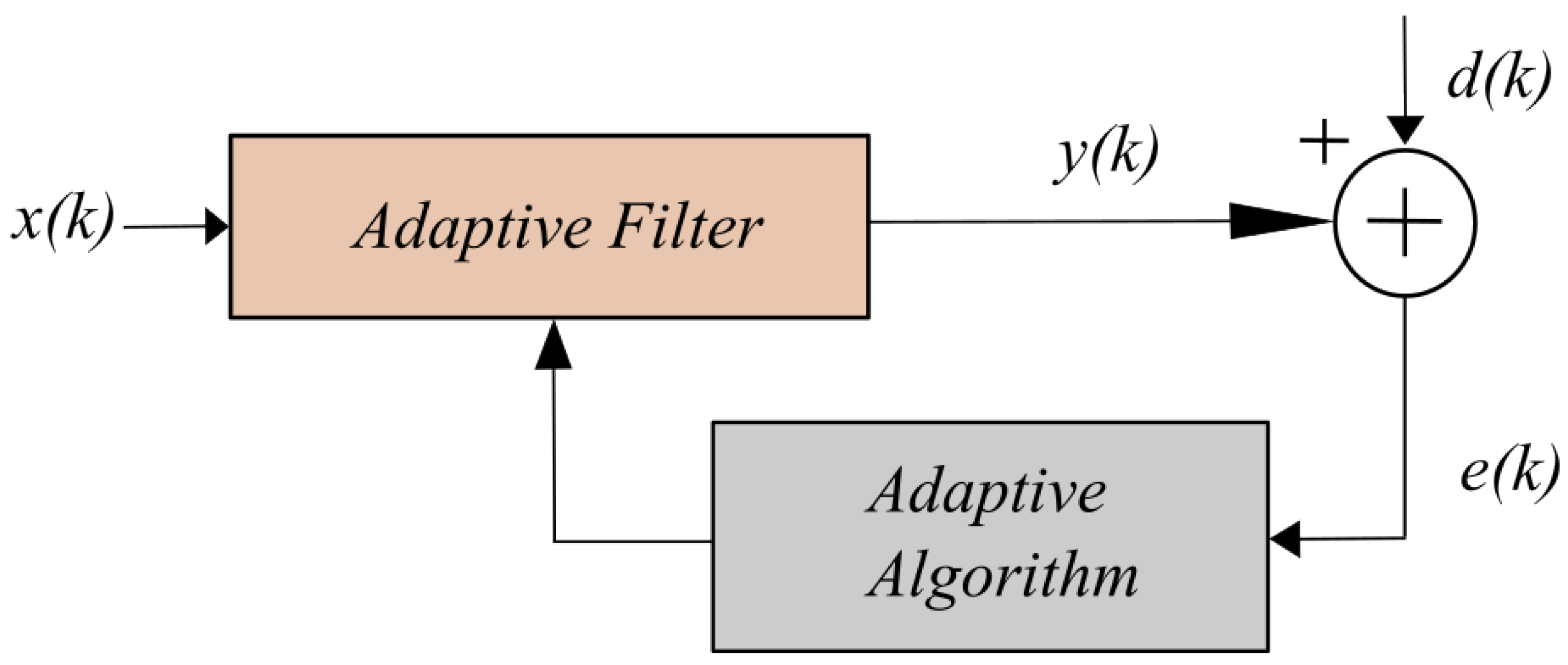 Preprints 146299 g001