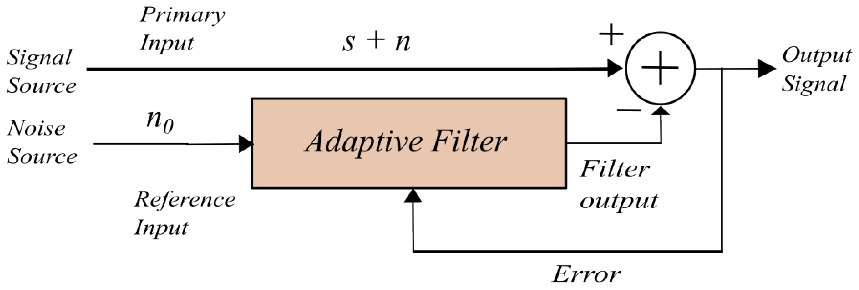 Preprints 146299 g002