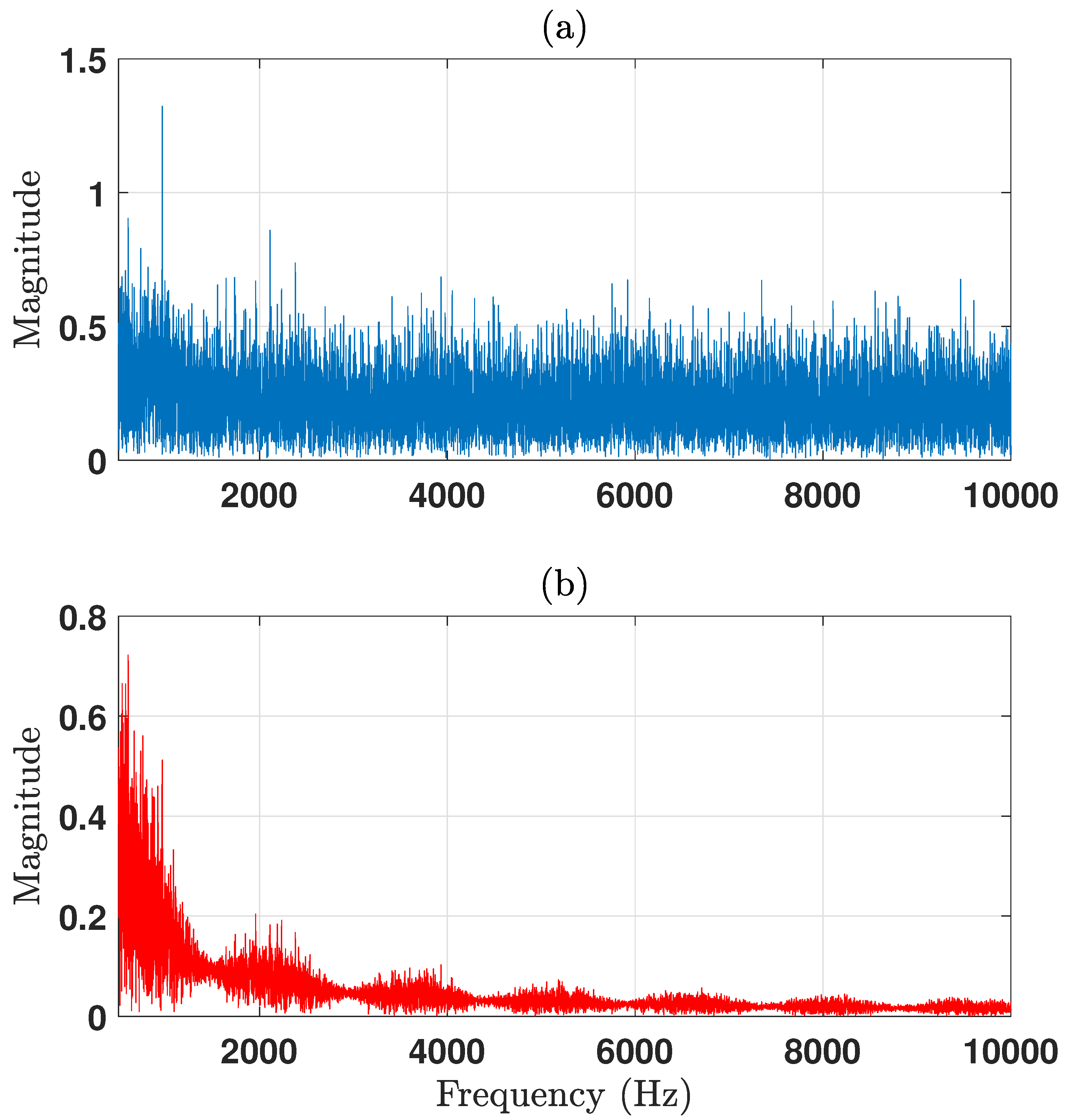 Preprints 146299 g005