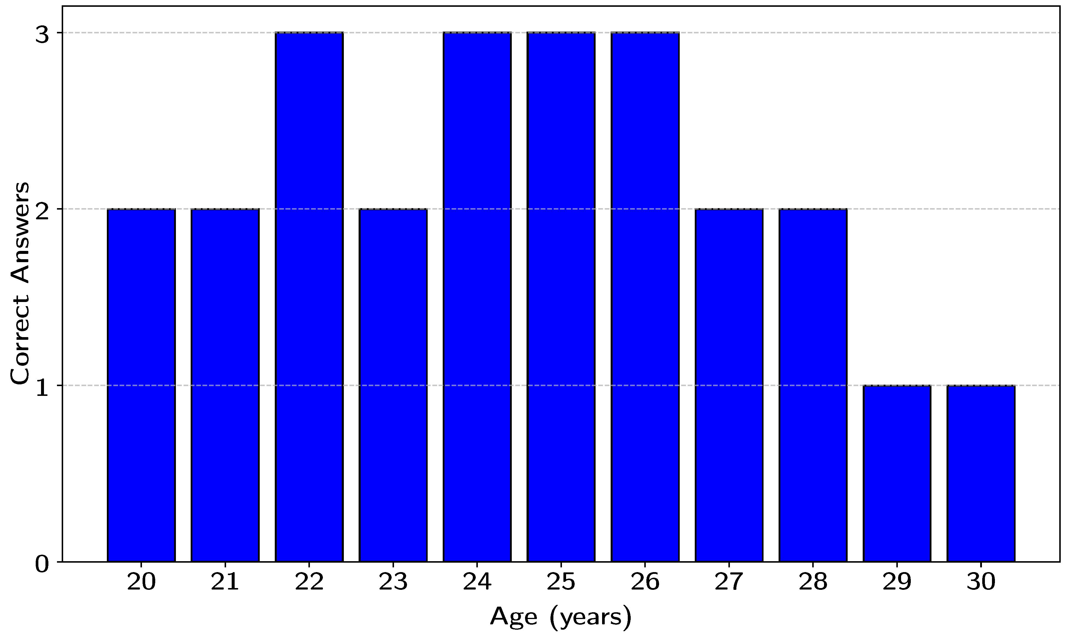 Preprints 146299 g006