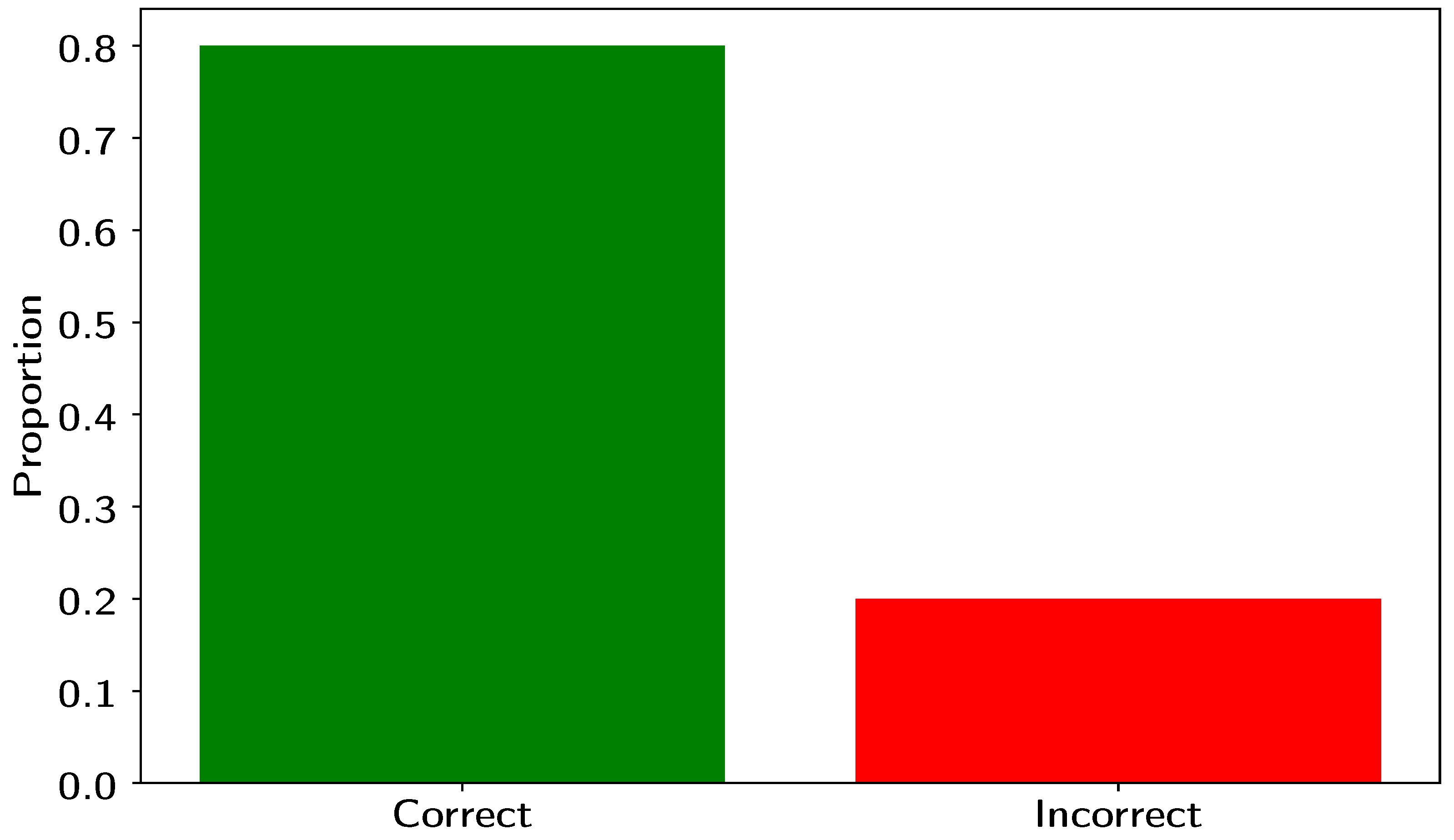 Preprints 146299 g007