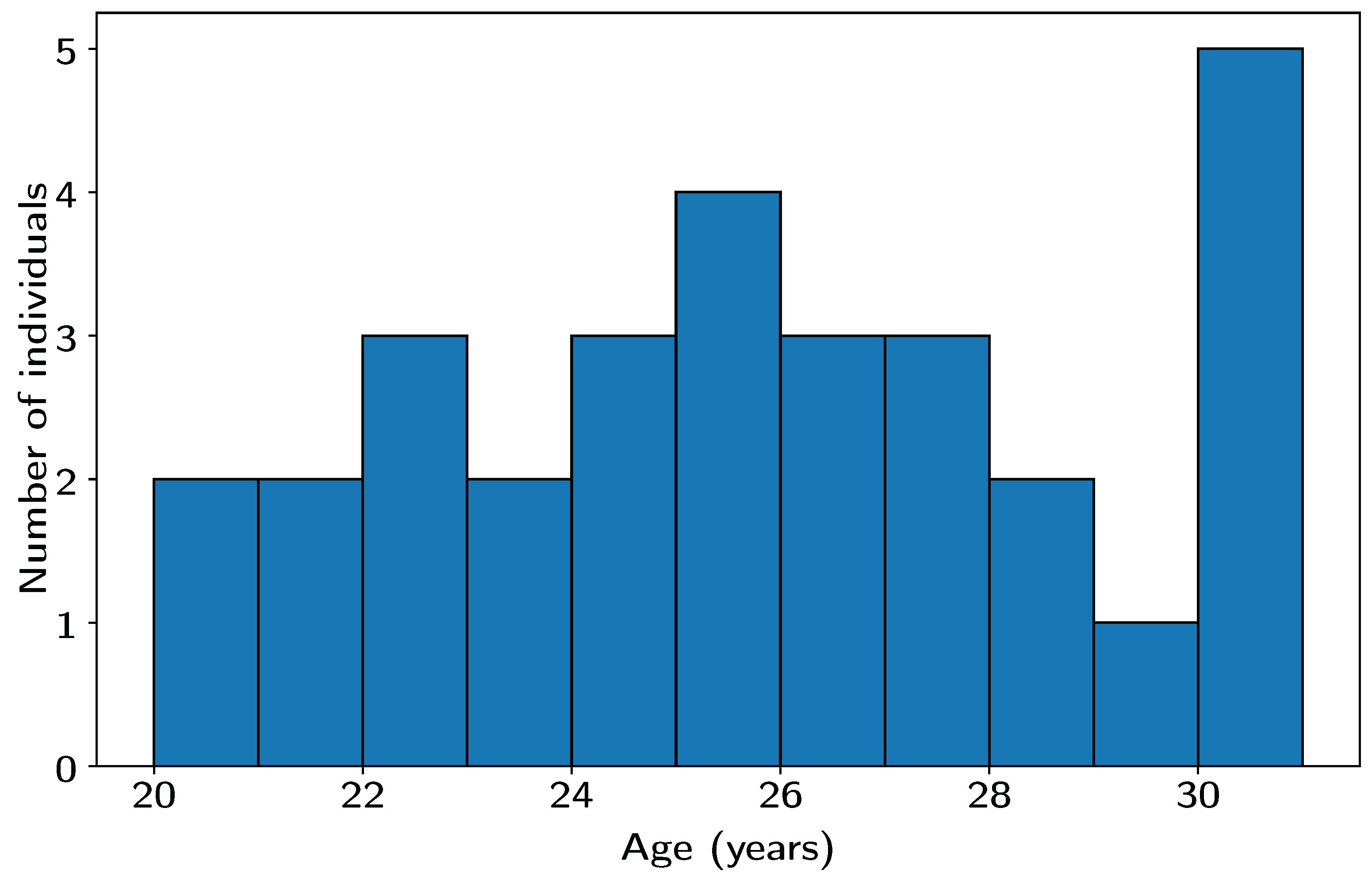 Preprints 146299 g008