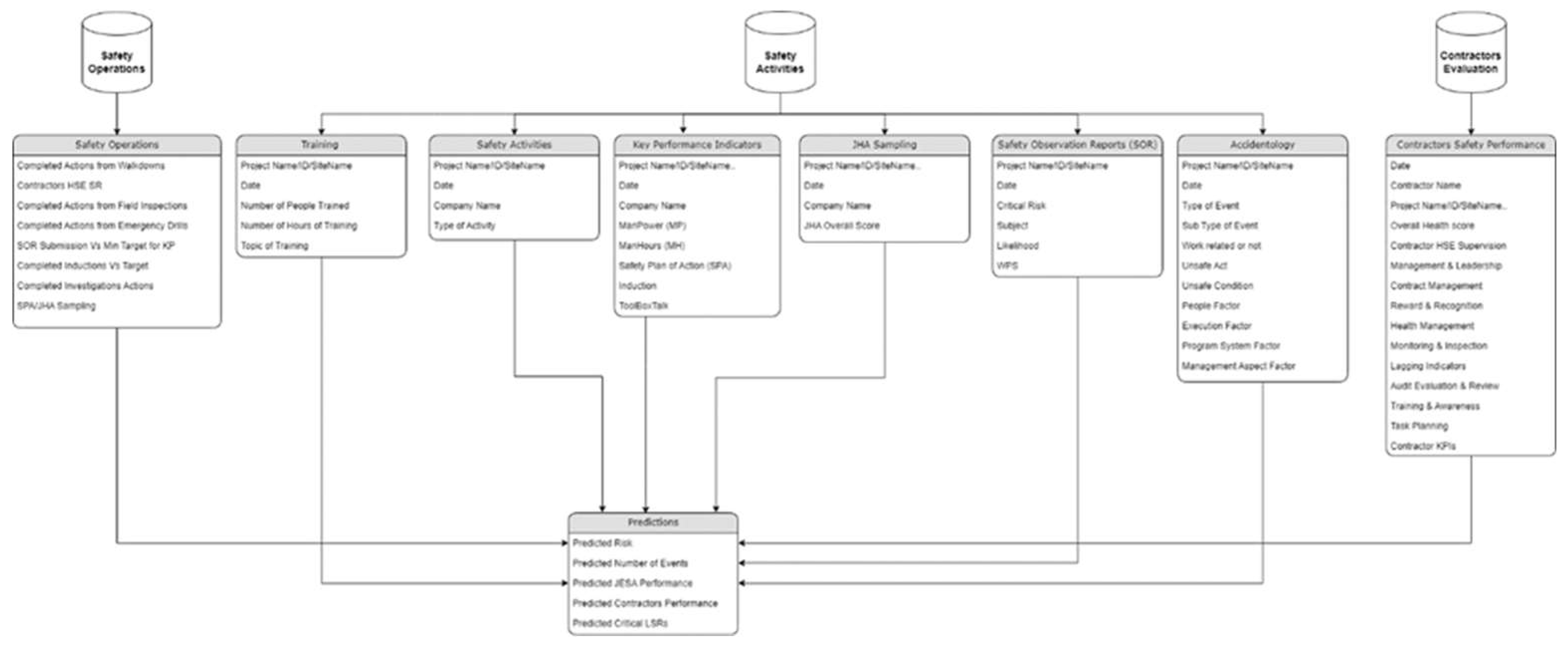 Preprints 140199 g002