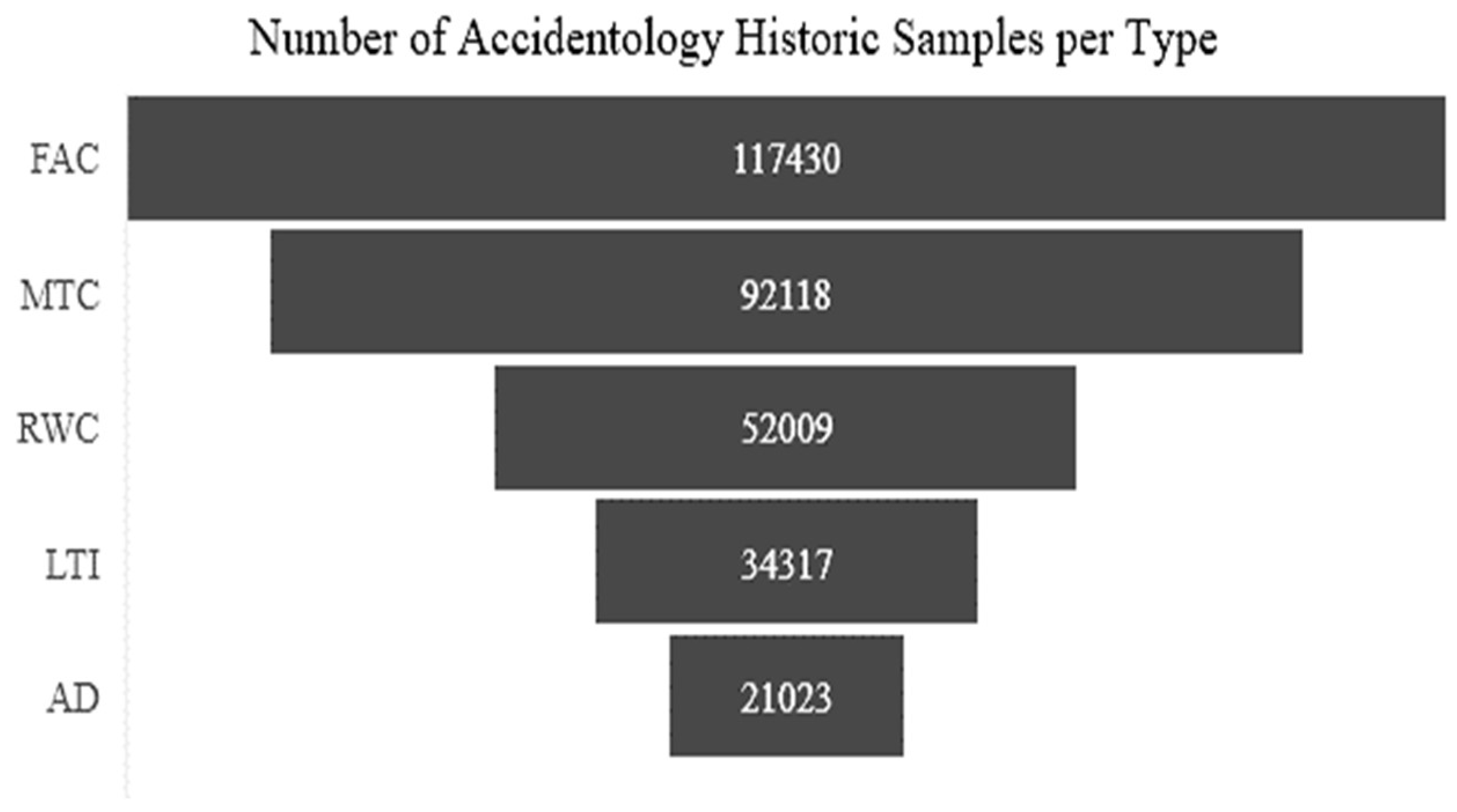 Preprints 140199 g004
