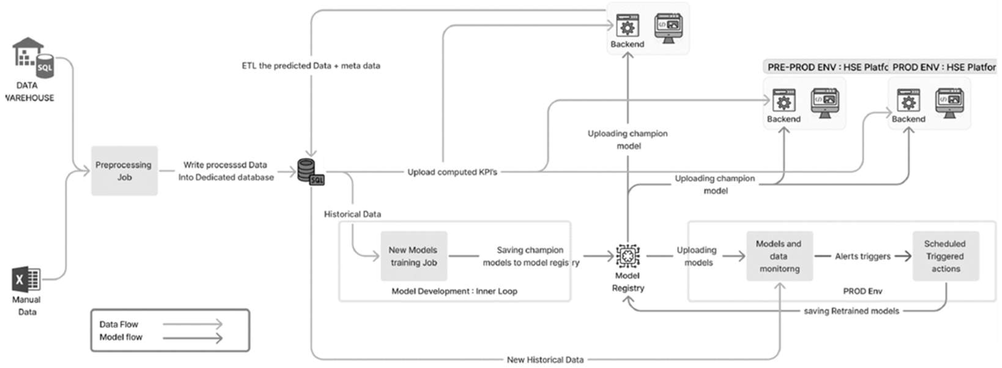Preprints 140199 g005