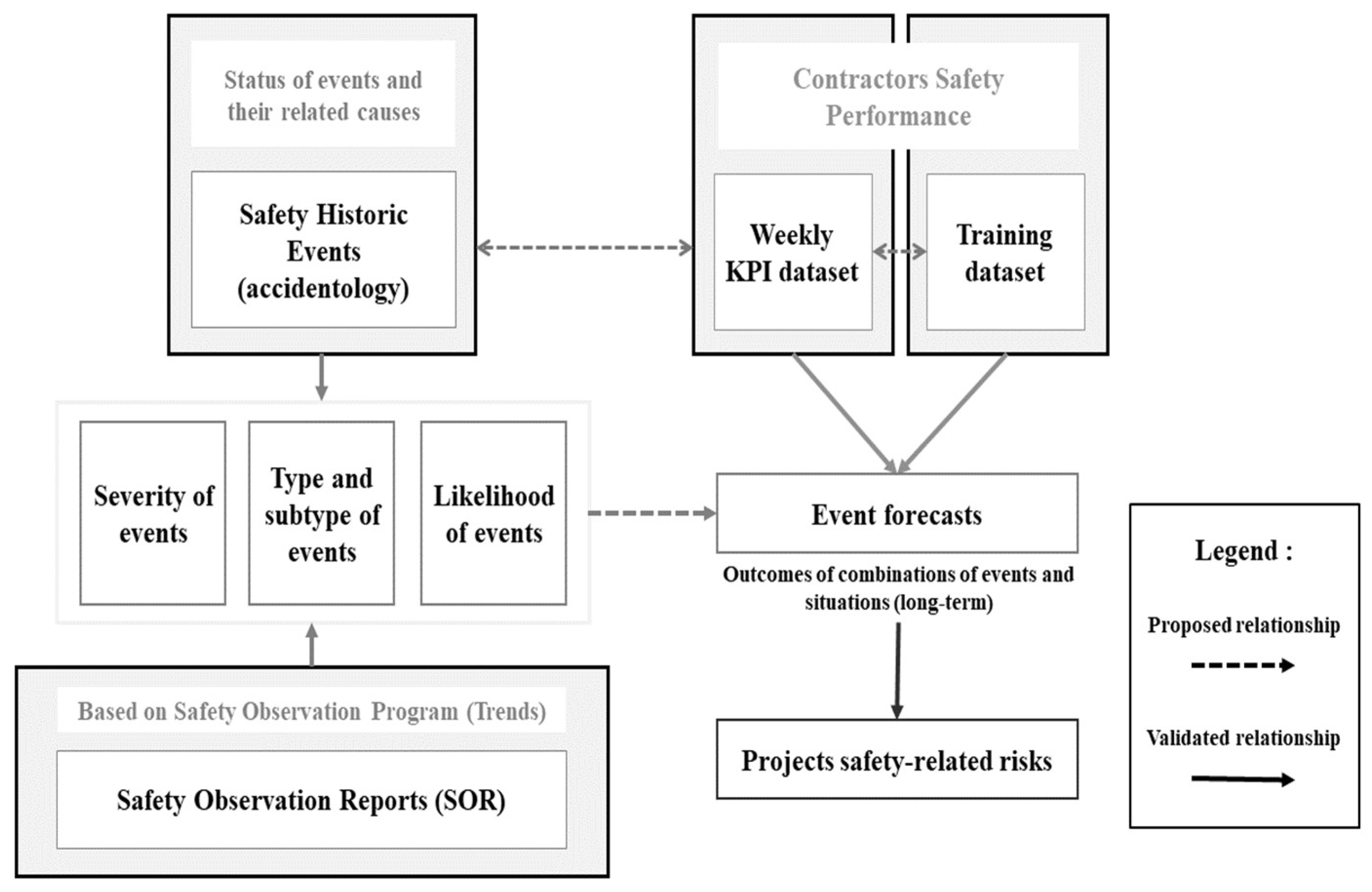 Preprints 140199 g007