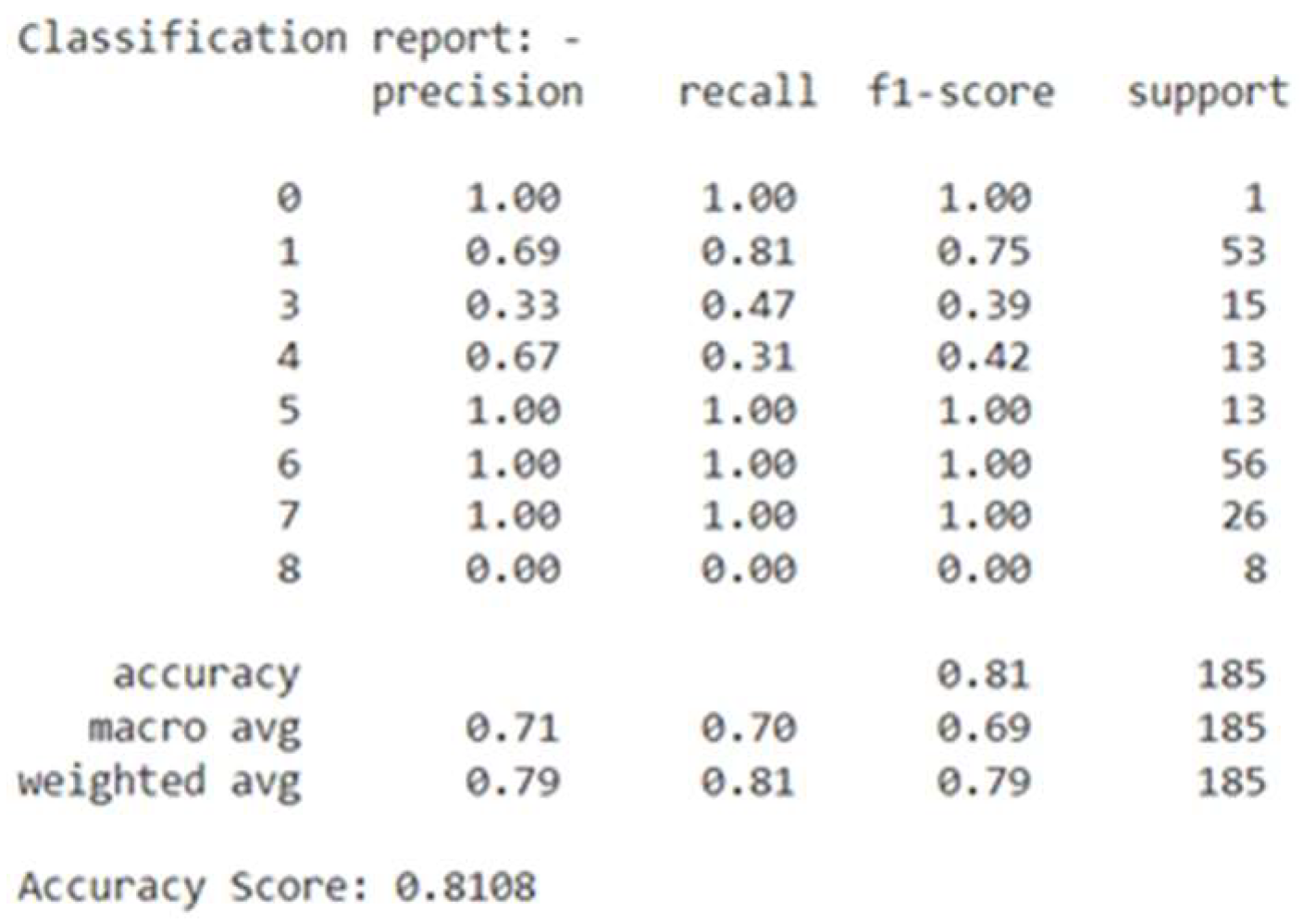 Preprints 140199 g010