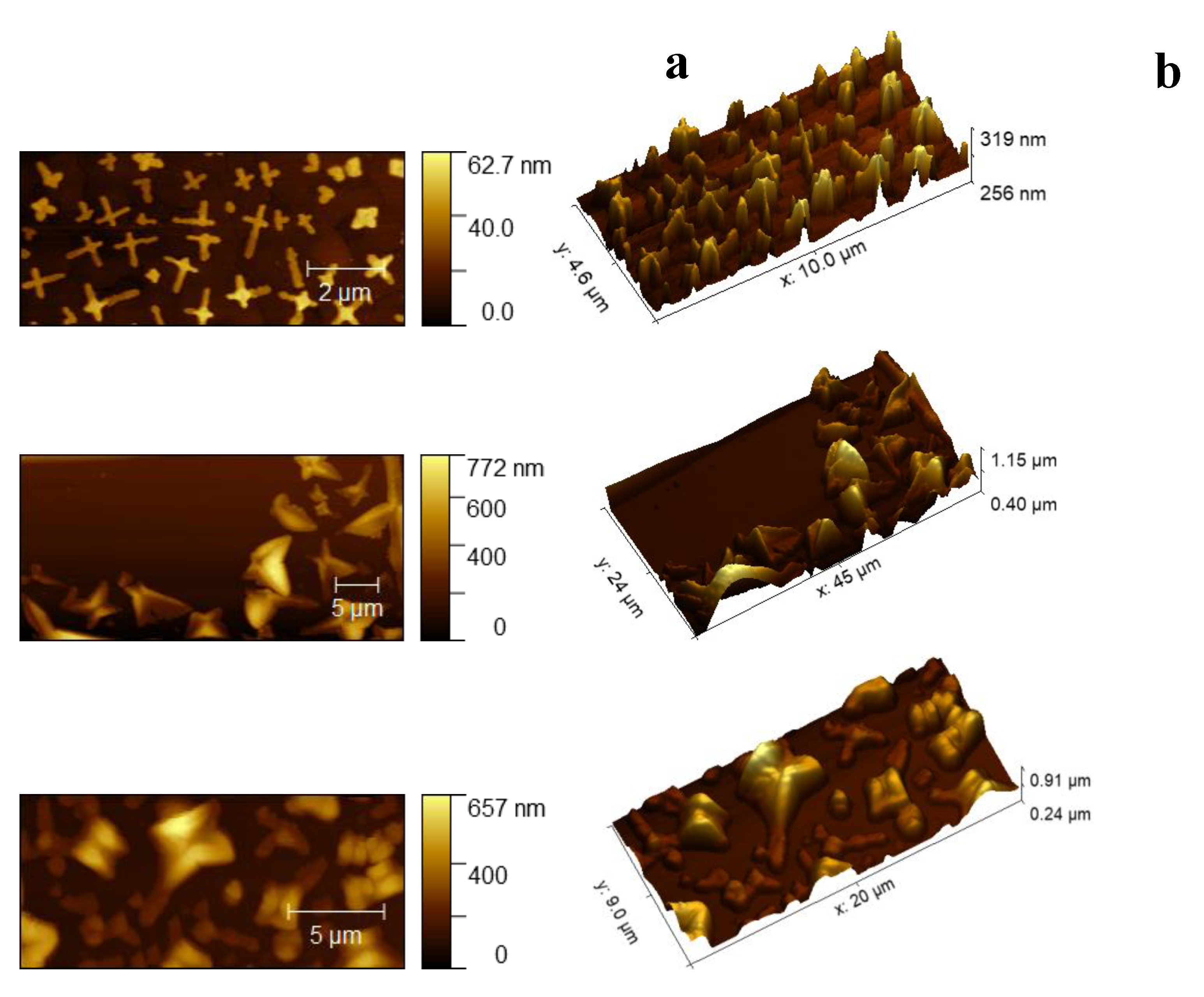 Preprints 193322 g002