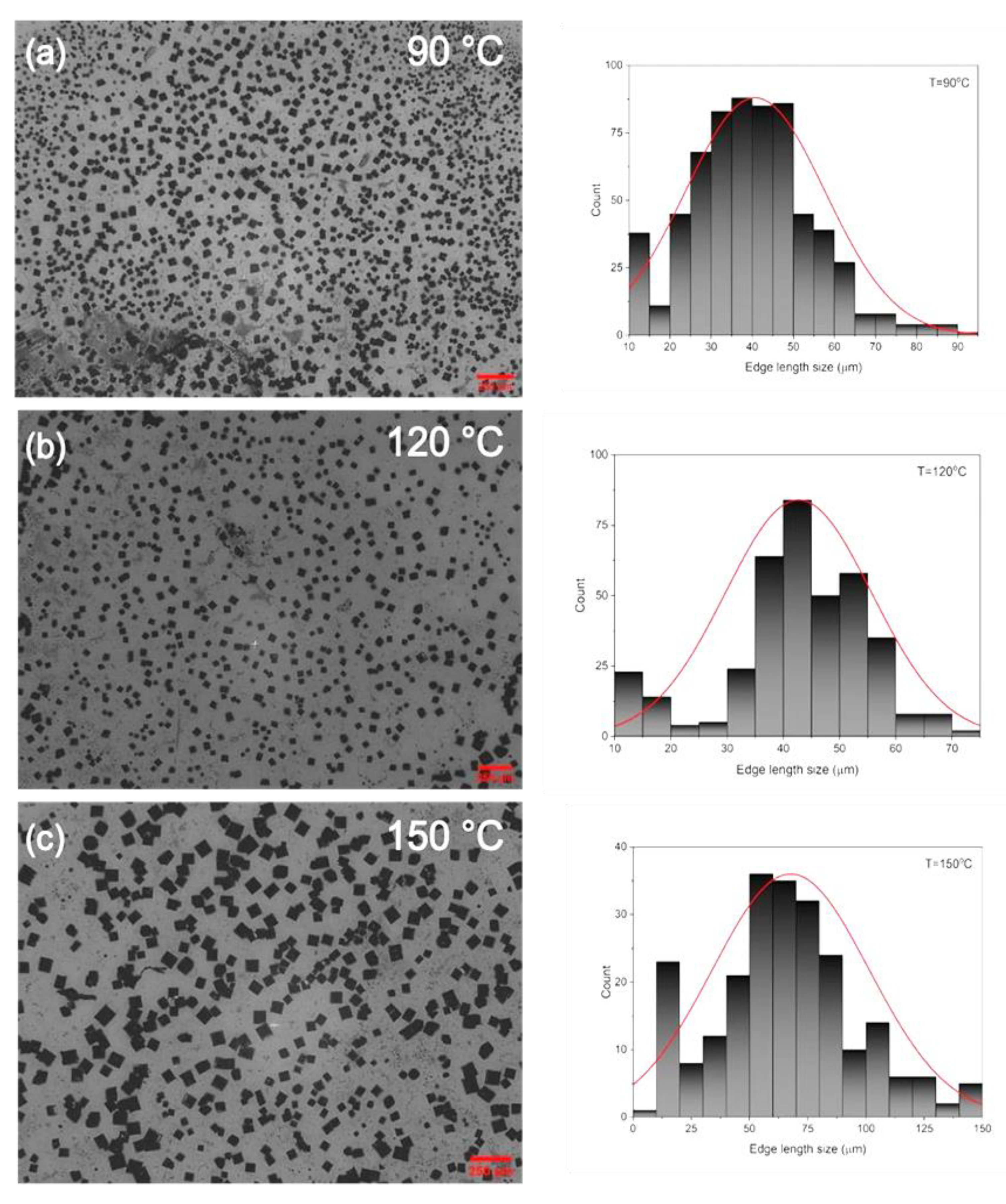 Preprints 193322 g005