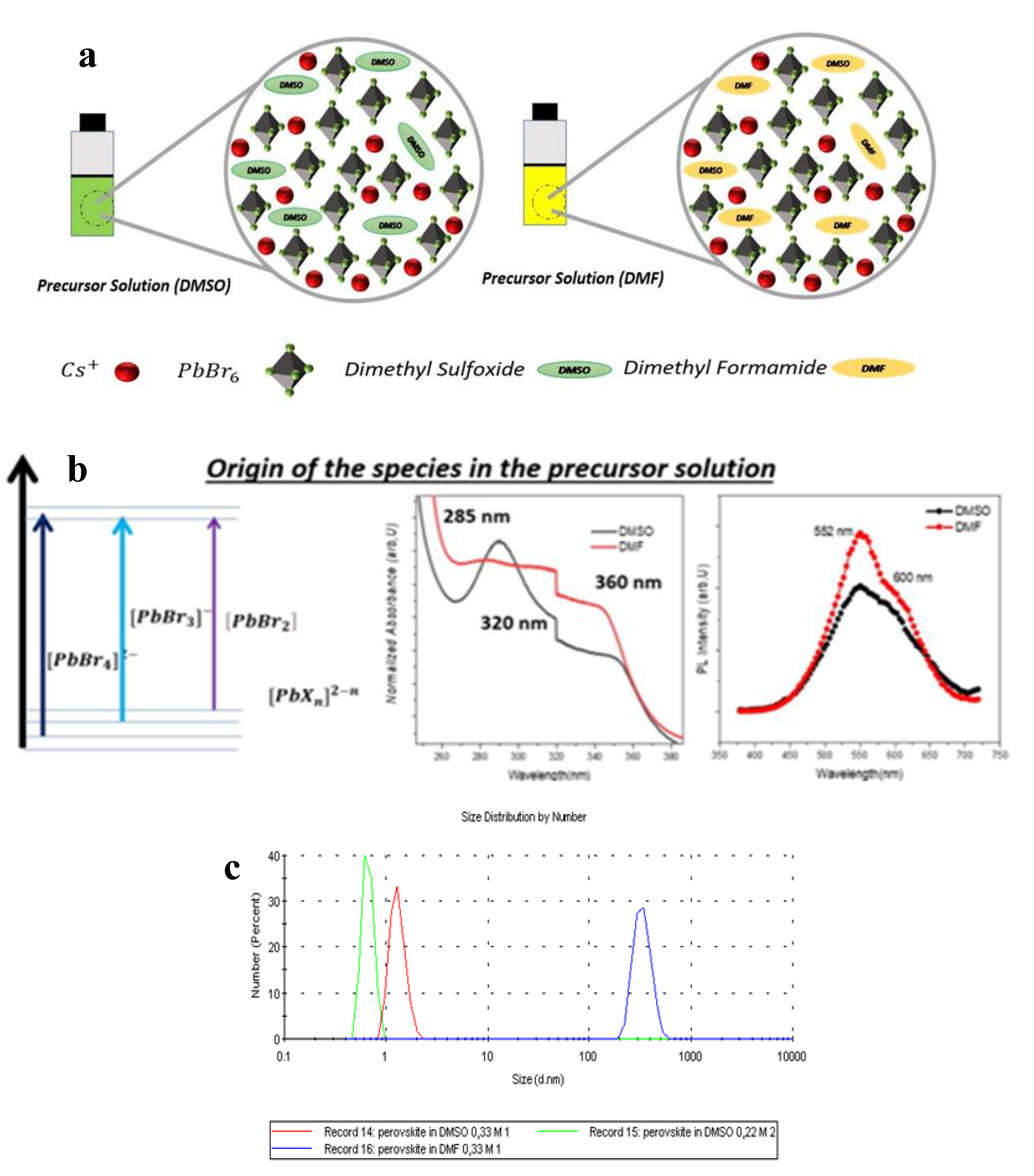 Preprints 193322 g007