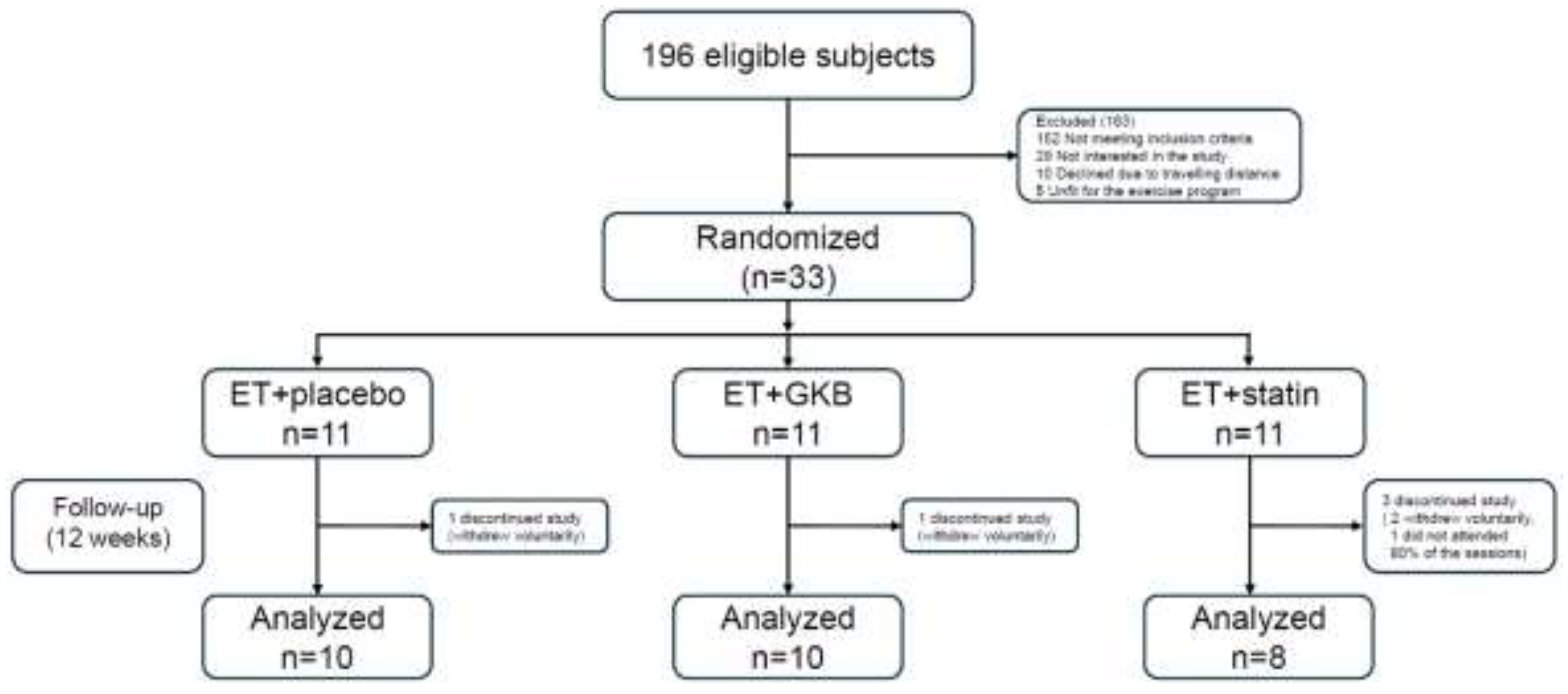 Preprints 149697 g001
