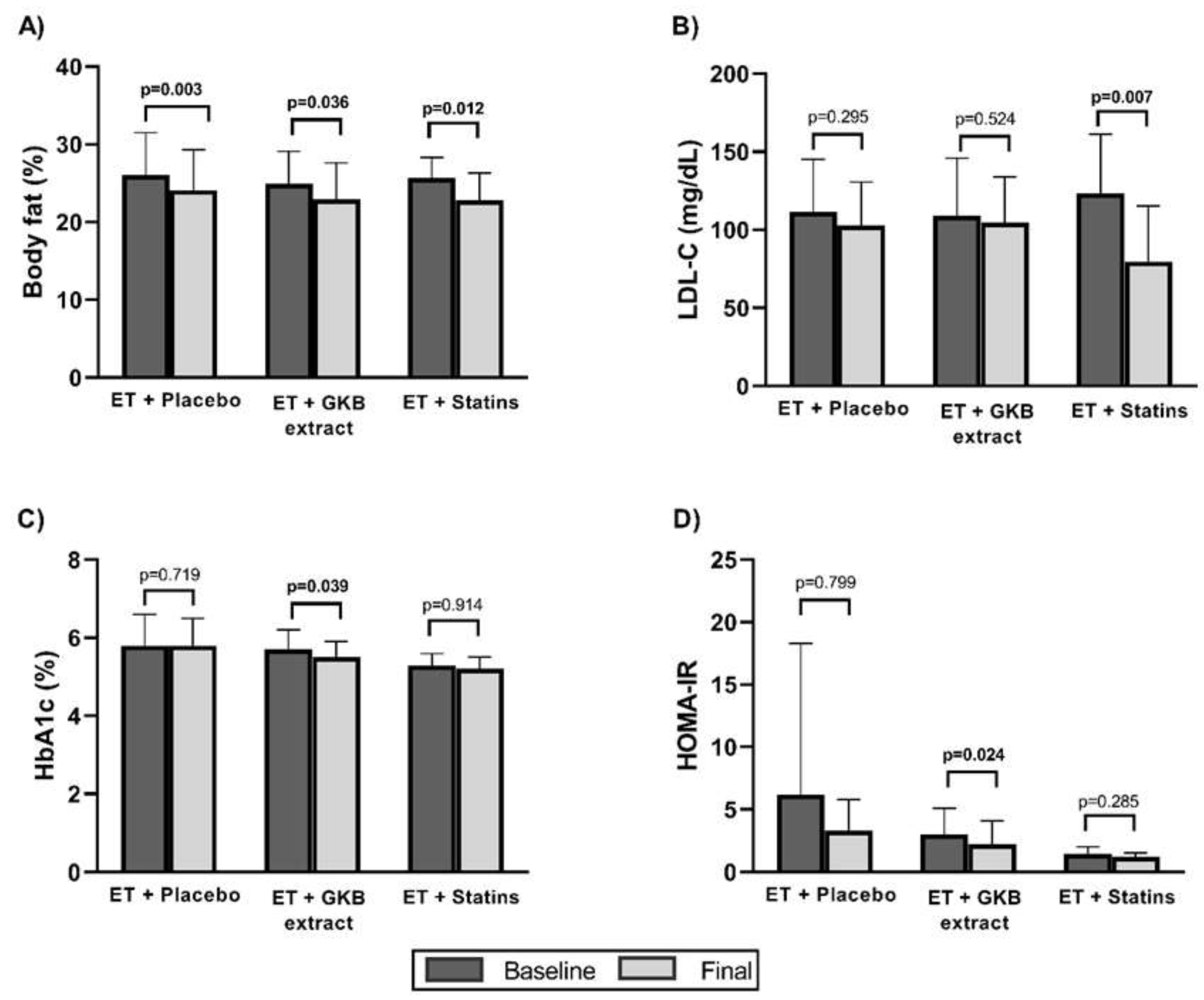 Preprints 149697 g002