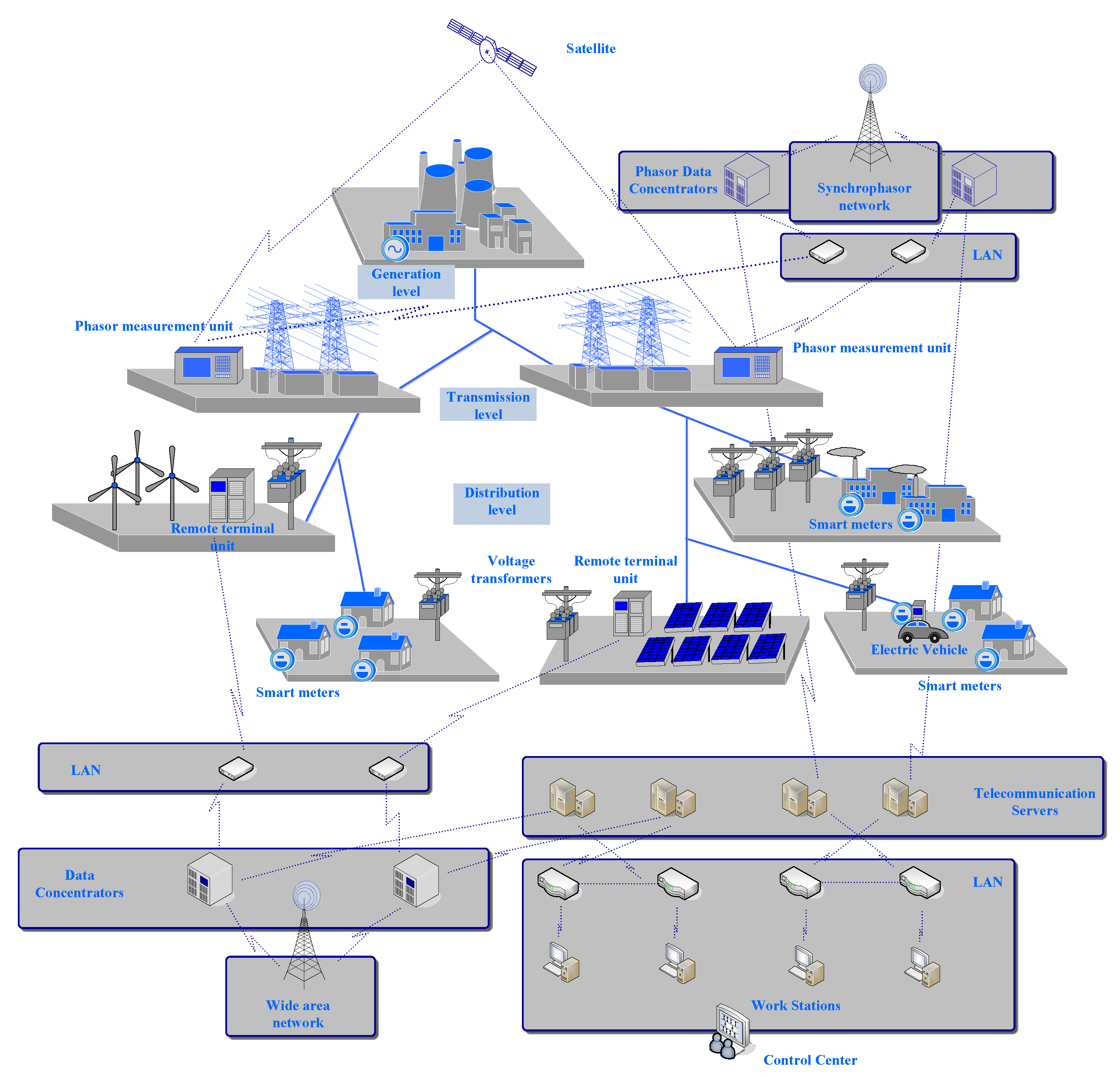 Preprints 190747 g001